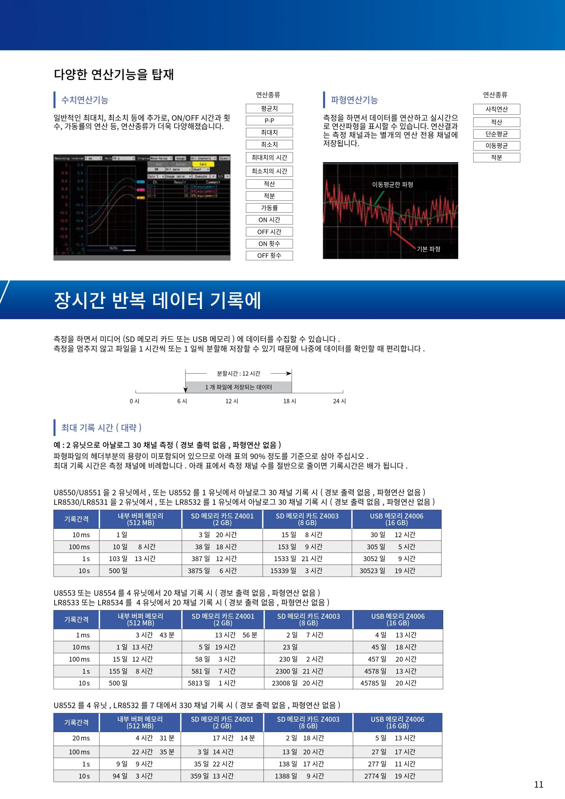 히오키 HIOKI LR8450 메모리 하이로거 (Max.120~330ch) (가격문의)