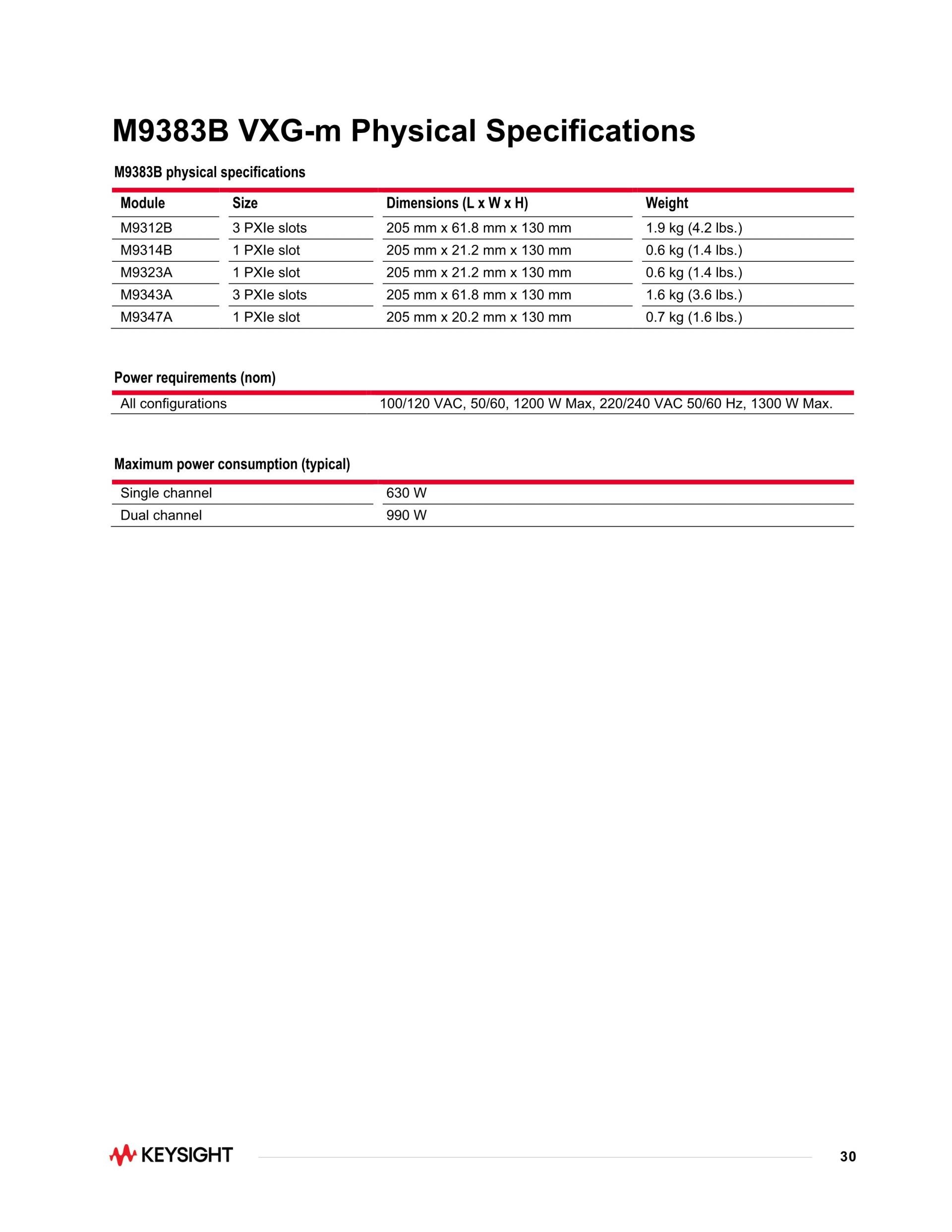 키사이트 KEYSIGHT M9383B VXG-m 마이크로파 신호 발생기 – 굿맨시스템 (가격문의)