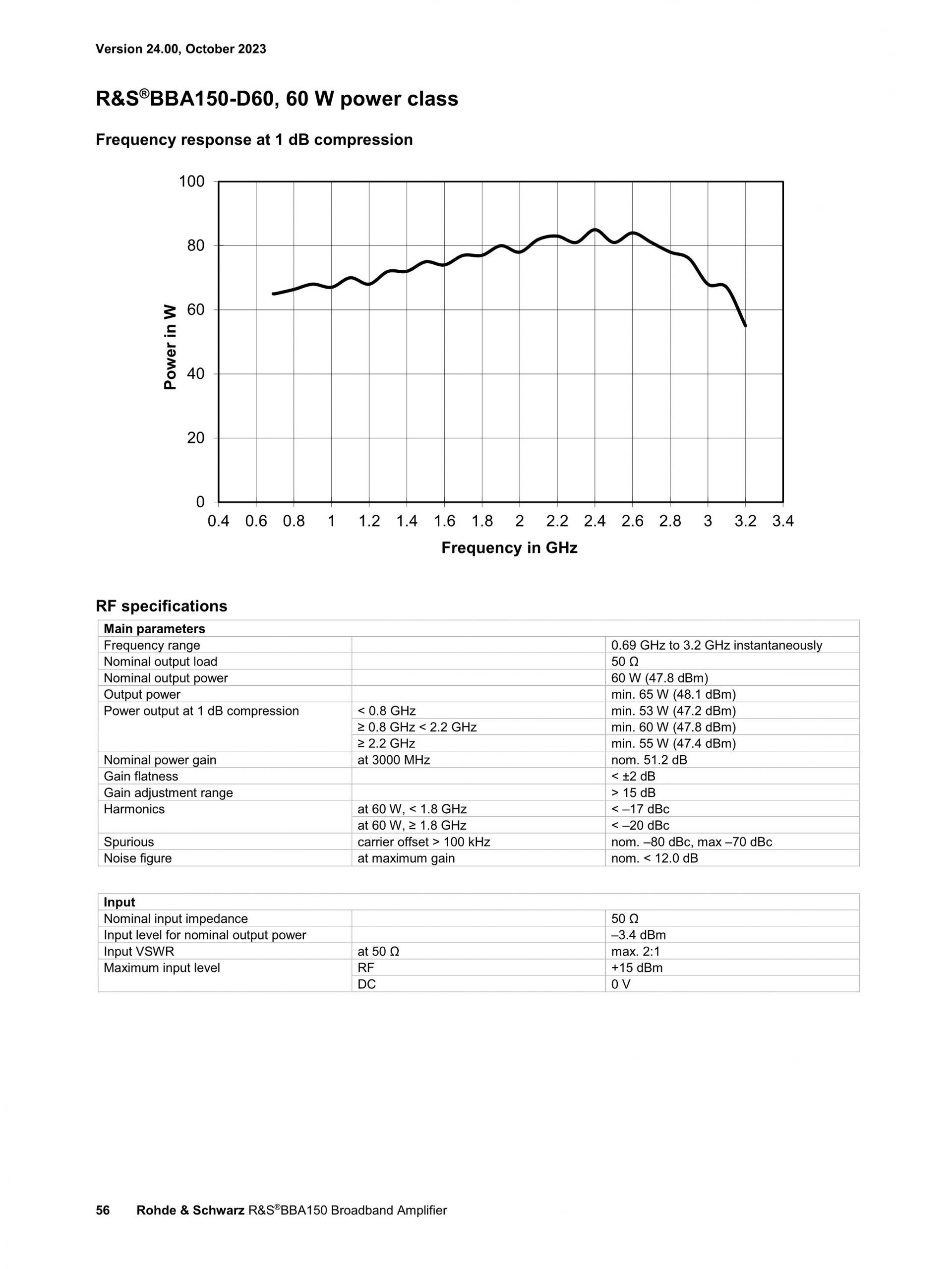 ROHDE & SCHWARZ 로데슈바르츠 로데슈바르즈 BBA150 광대역 증폭기 (가격문의)