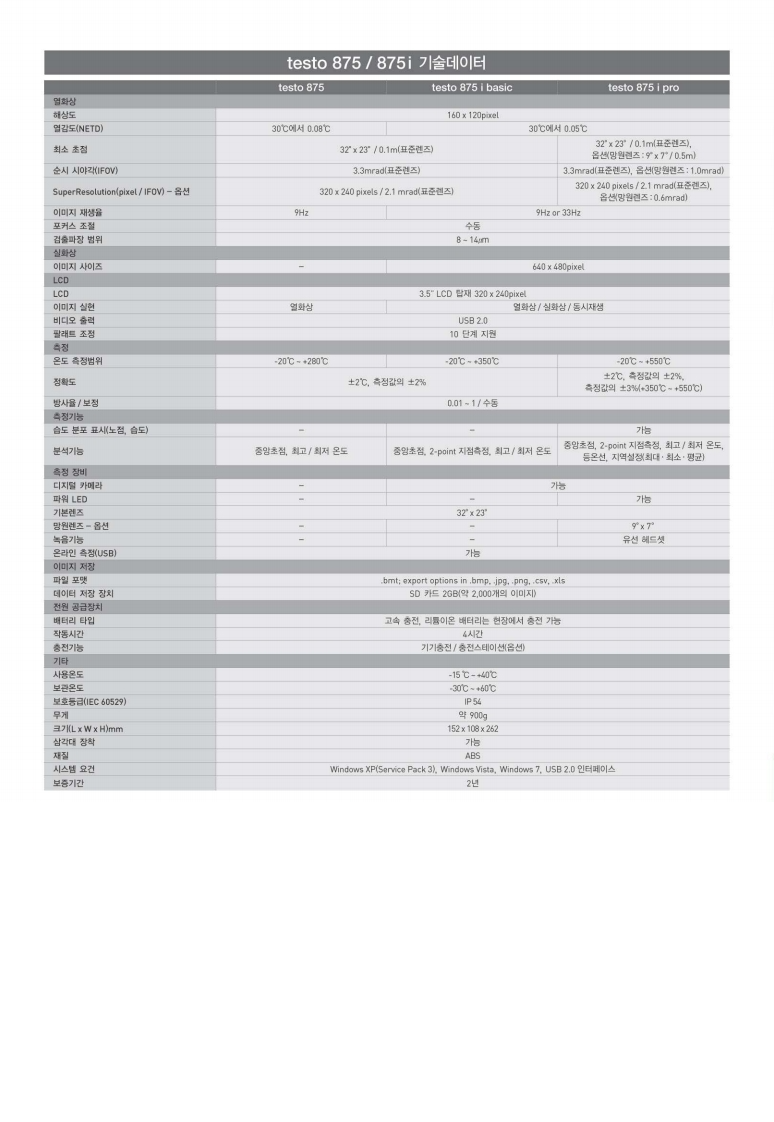 테스토 TESTO 875i 열화상카메라 PRO Set (160 x120) – 굿맨시스템 (가격문의)