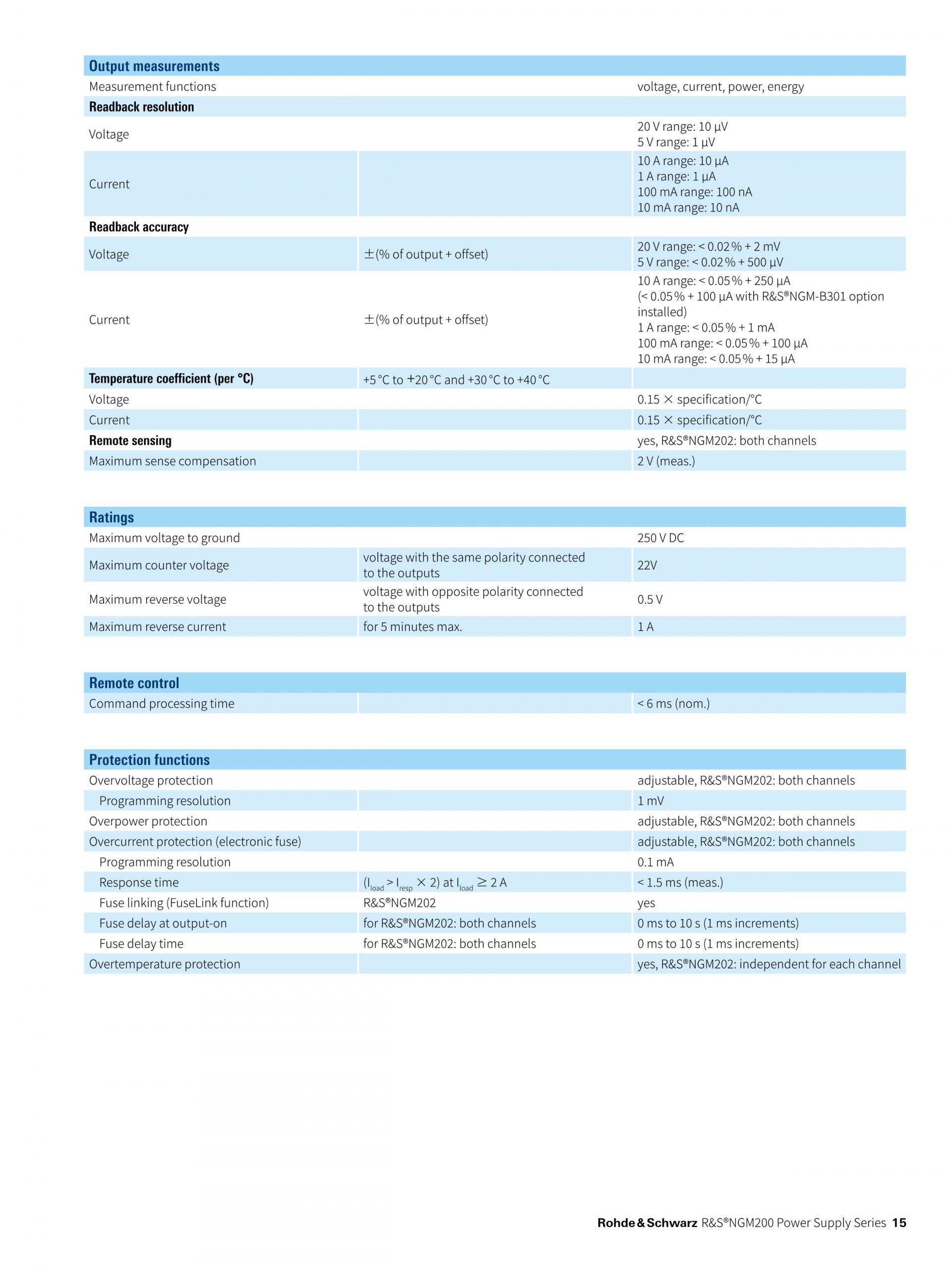로데슈바르즈 ROHDE & SCHWARZ NGM201 파워서플라이 (가격문의)