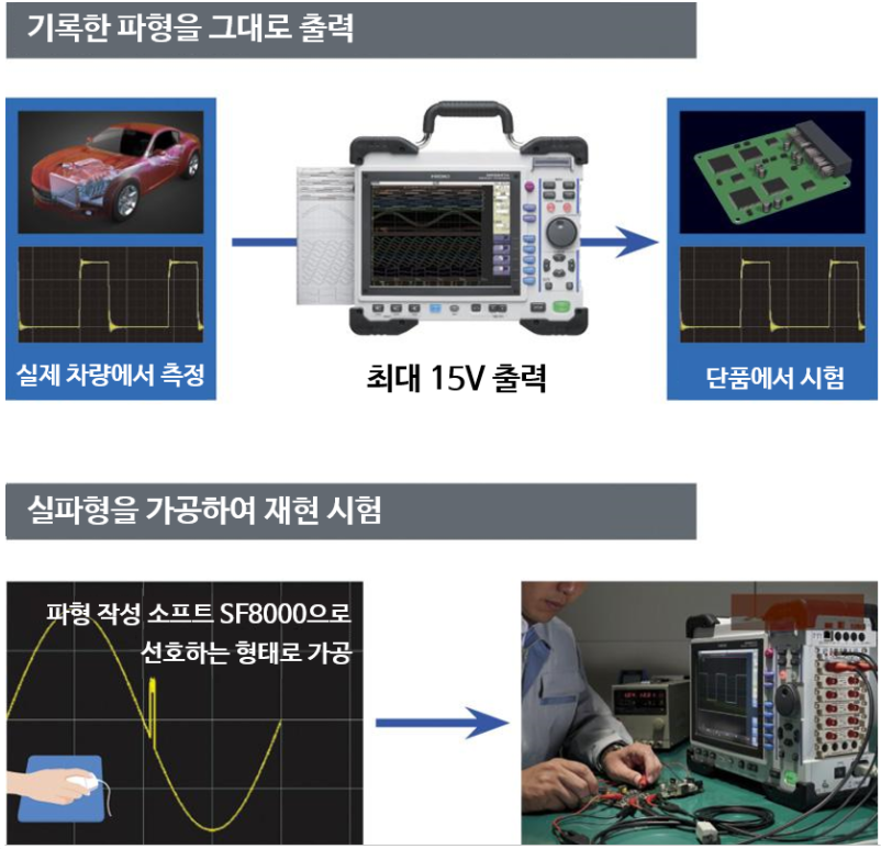 히오키 HIOKI MR8847A 메모리 하이코더 (가격문의)