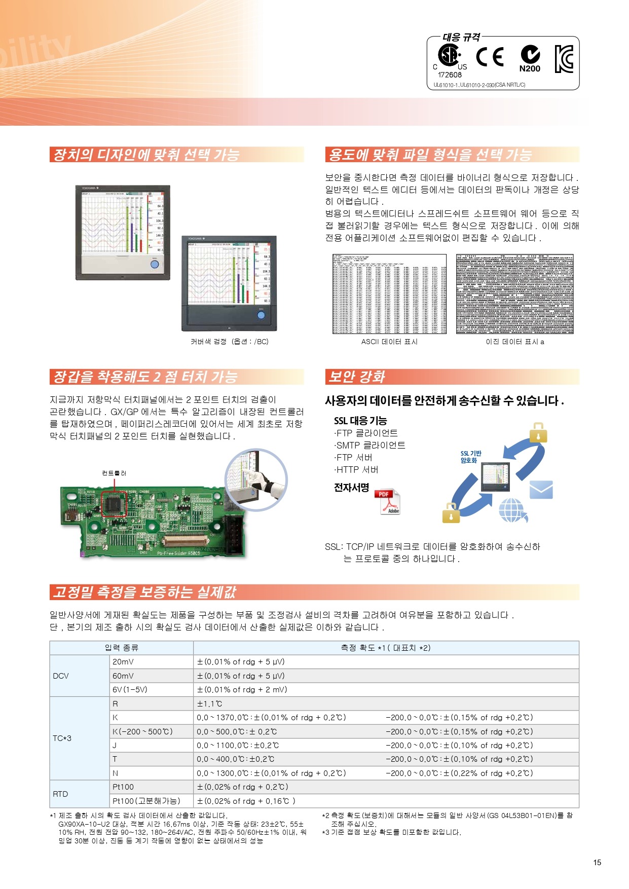 YOKOGAWA 요꼬가와 GP10 – SmartDAC+ GP시리즈 (Max.100ch) (가격문의)
