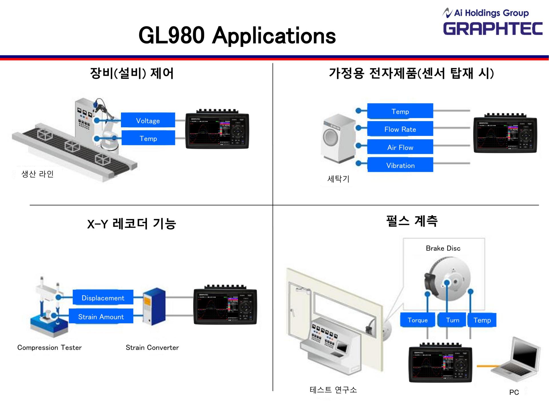 GRAPHTEC 그라프텍 GL980 8채널 고속 데이터 로거 - 가격문의