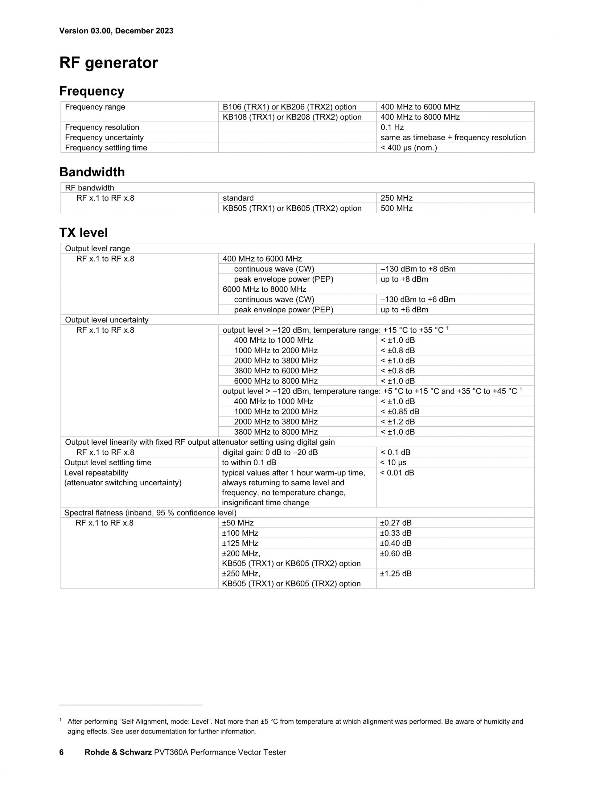 ROHDE & SCHWARZ 로데슈바르츠 로데슈바르즈 PVT360A 퍼포먼스 벡터 테스터 (가격문의)