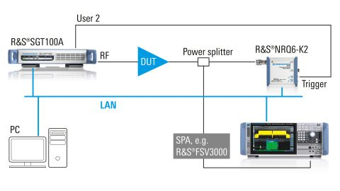 로데슈바르즈 ROHDE & SCHWARZ NRQ6 주파수 선택형 파워 센서 (가격문의) – 굿맨시스템