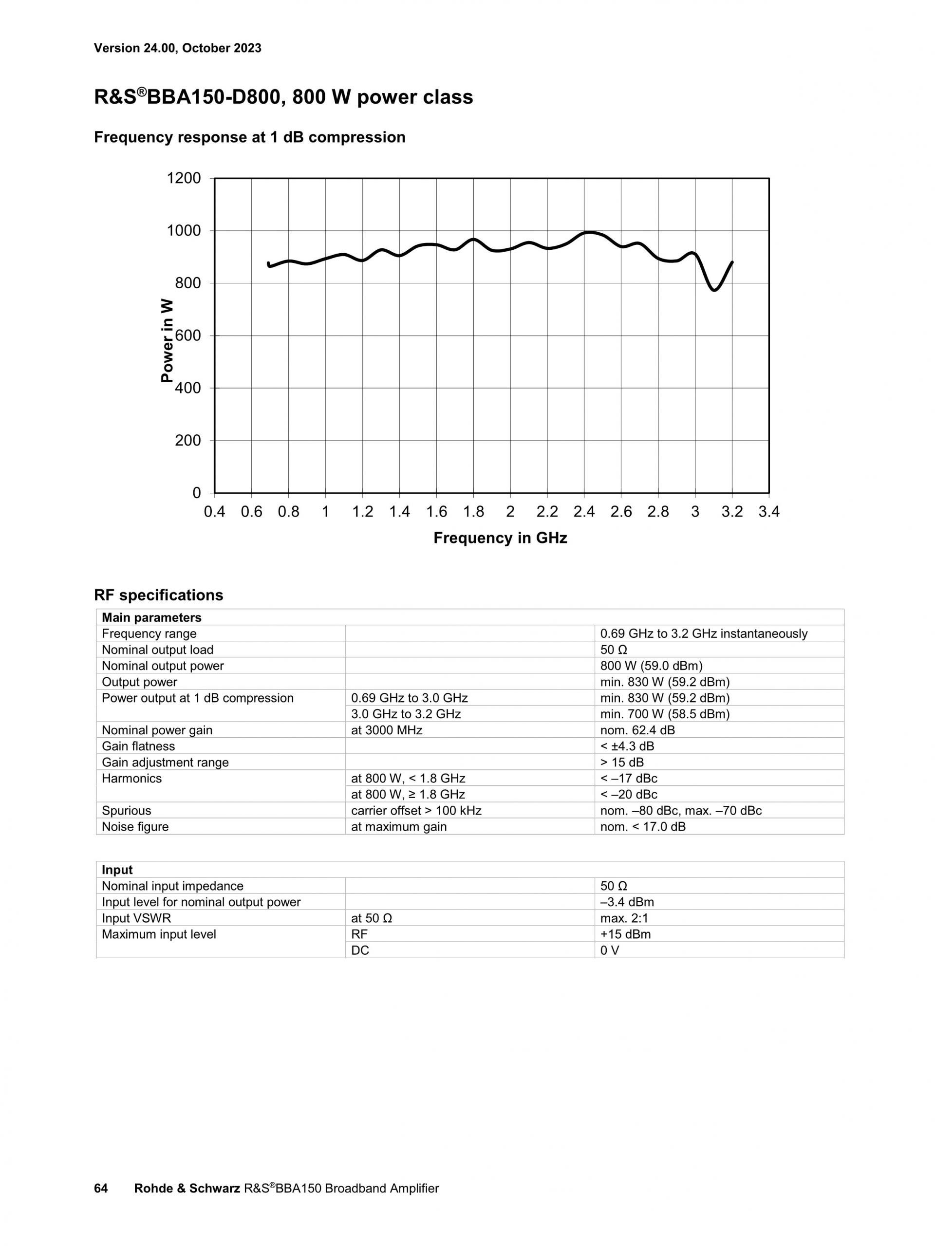 ROHDE & SCHWARZ 로데슈바르츠 로데슈바르즈 BBA150 광대역 증폭기 (가격문의)