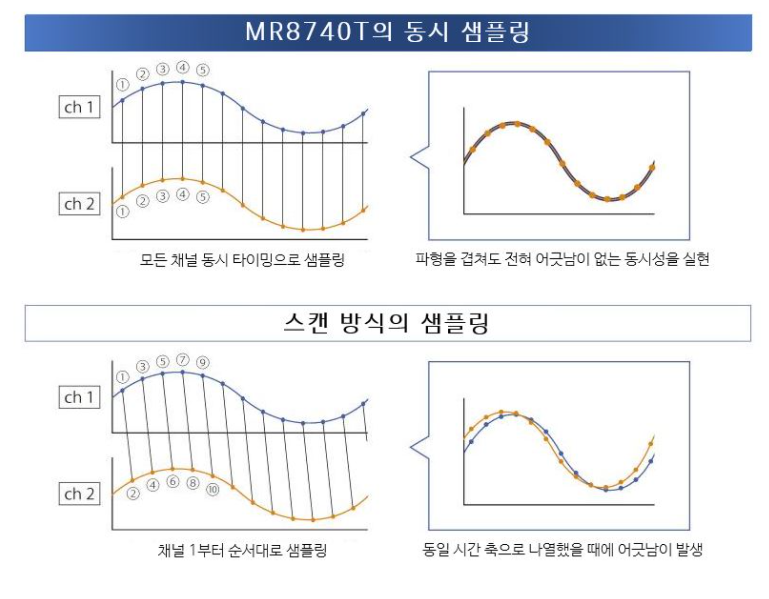 히오키 HIOKI MR8740T 메모리 하이코더 (가격문의)