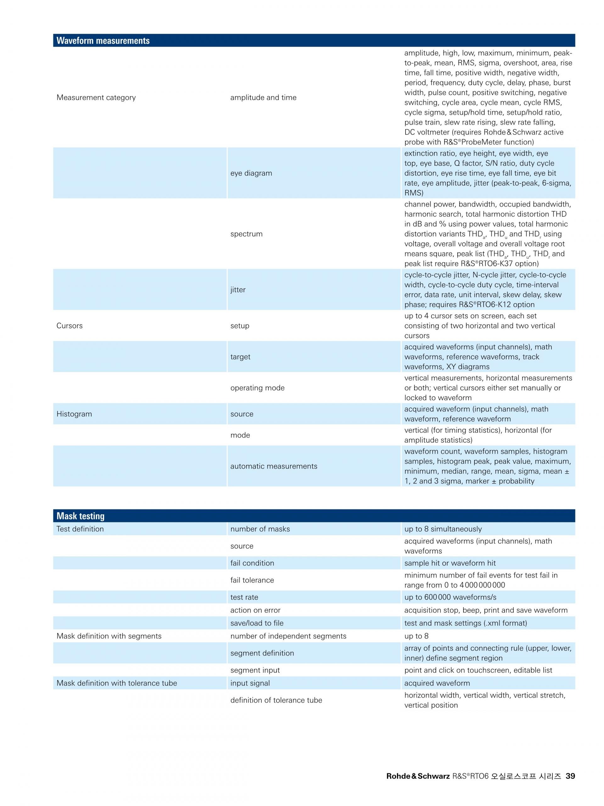 로데슈바르즈 ROHDE & SCHWARZ RTO6 오실로스코프 – 굿맨시스템 (가격문의)