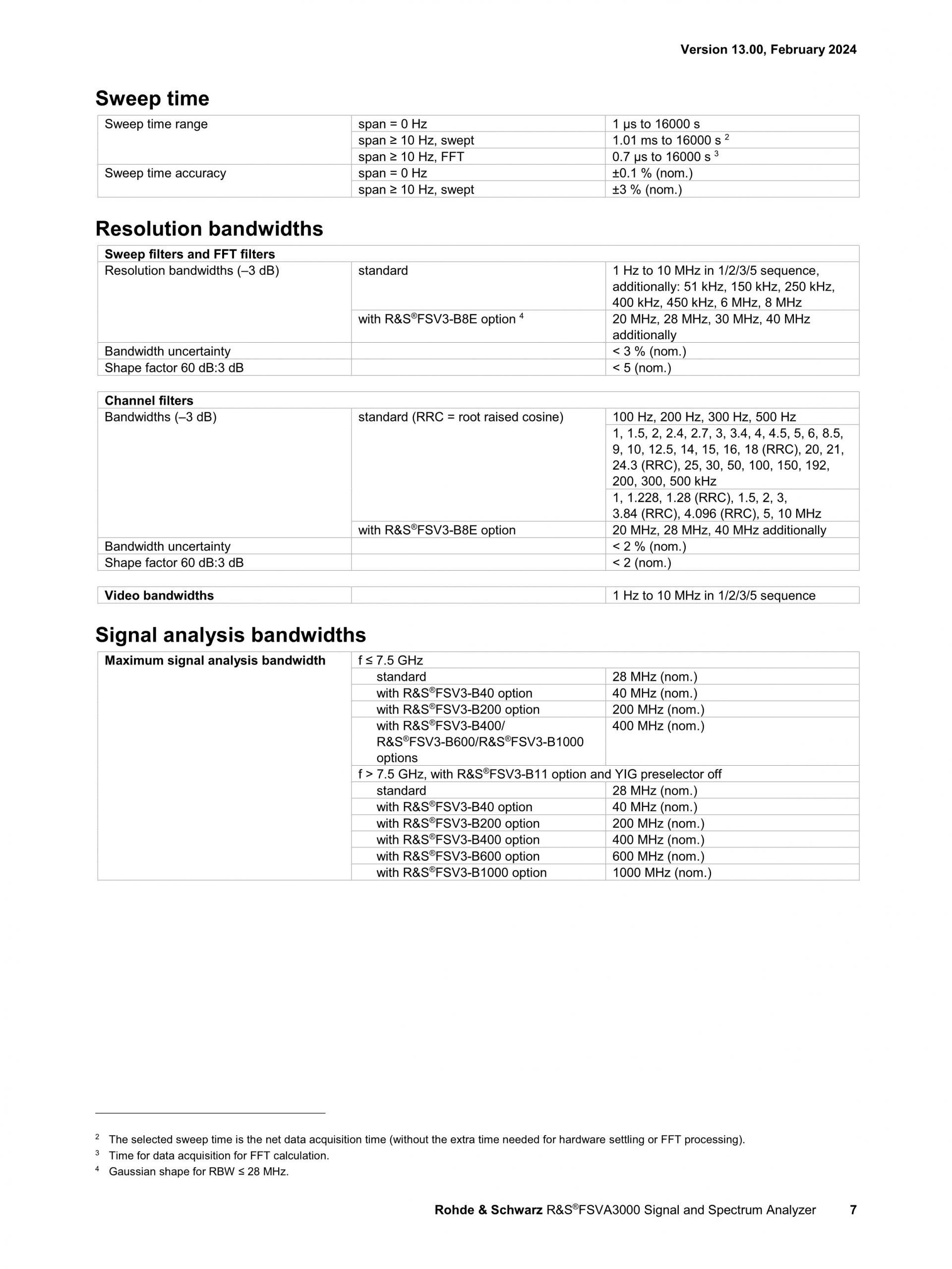 로데슈바르즈 ROHDE & SCHWARZ FSVA3000 신호 및 스펙트럼 분석기 (가격문의)
