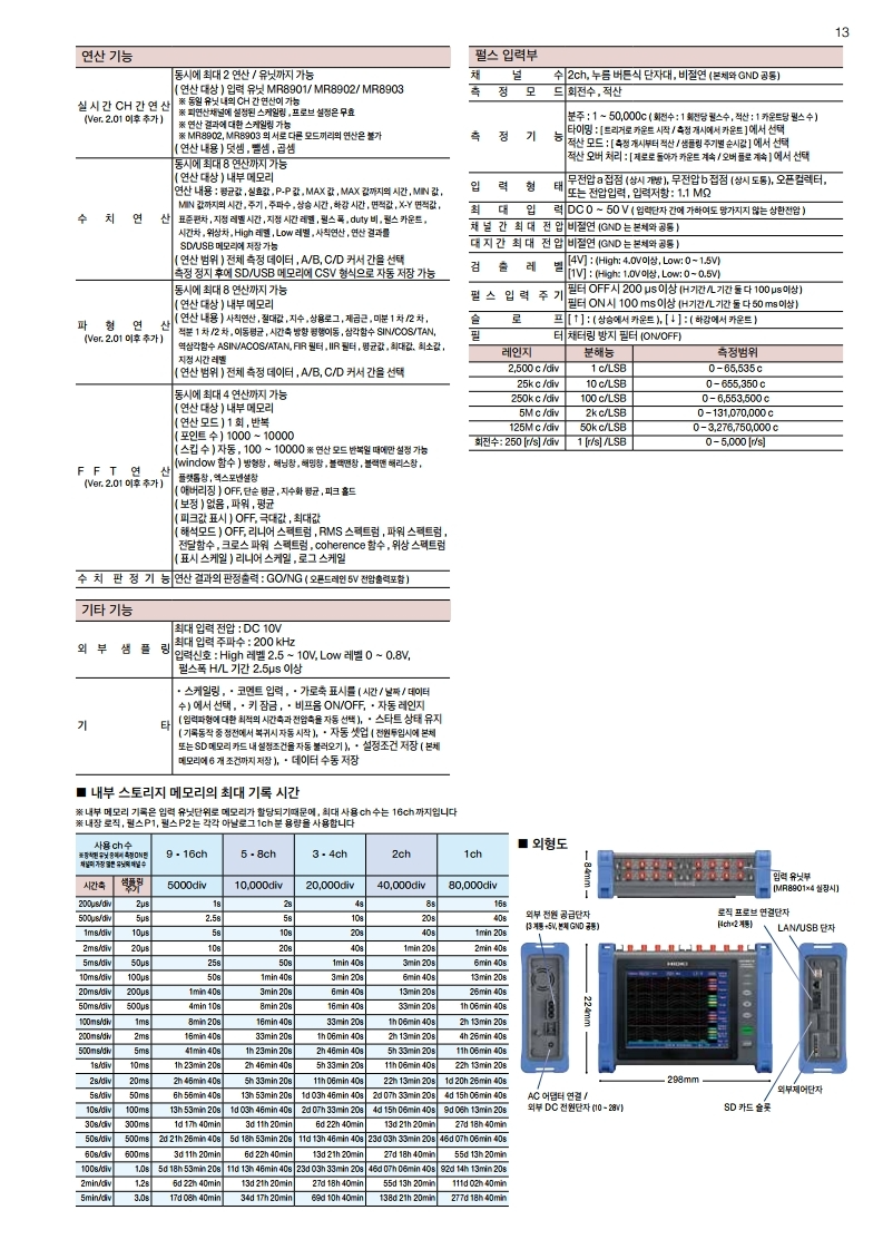 히오키 HIOKI MR8875 | 메모리 하이코더 (가격문의)