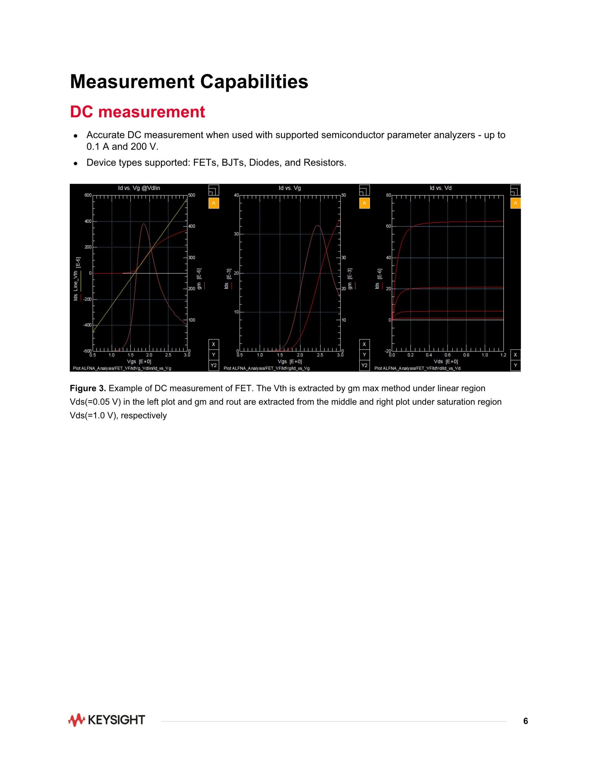 KEYSIGHT 키사이트 E4727B 어드밴스드 저주파 노이즈 분석기 – 굿맨시스템 (가격문의)