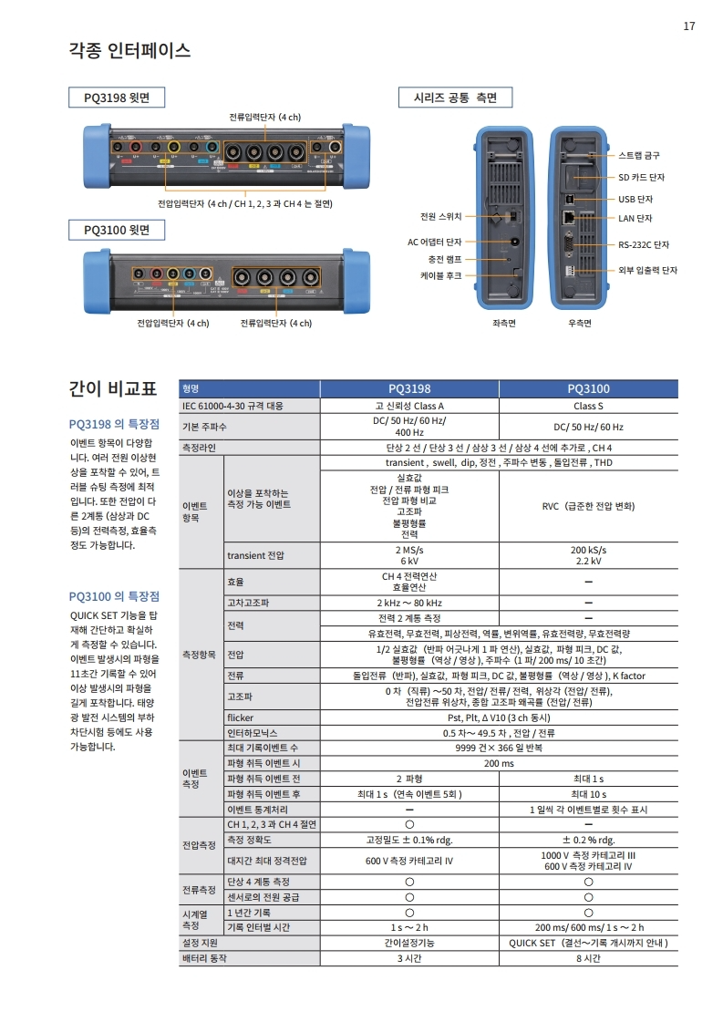 HIOKI 히오키 PQ3198 전원품질 아날라이저 (가격문의) – 굿맨시스템