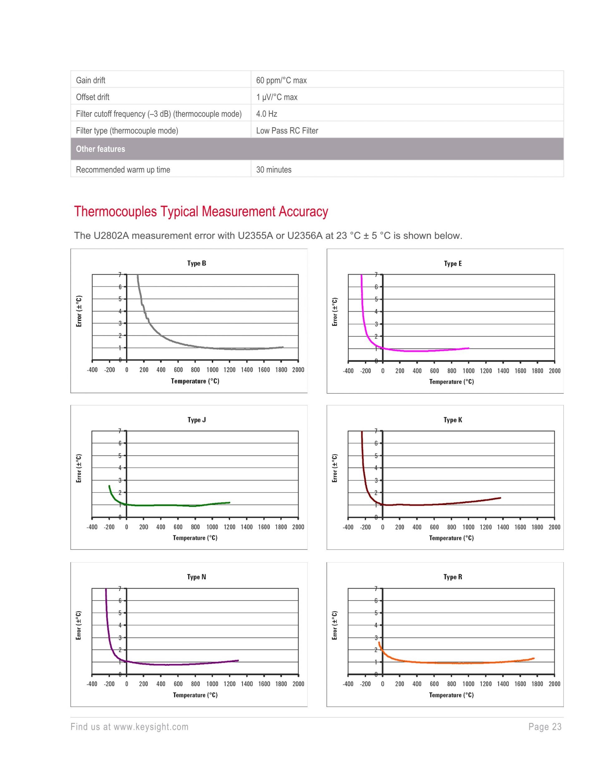 키사이트 KEYSIGHT U2353A 16채널 500 kSa/s USB 모듈러 다기능 데이터 수집