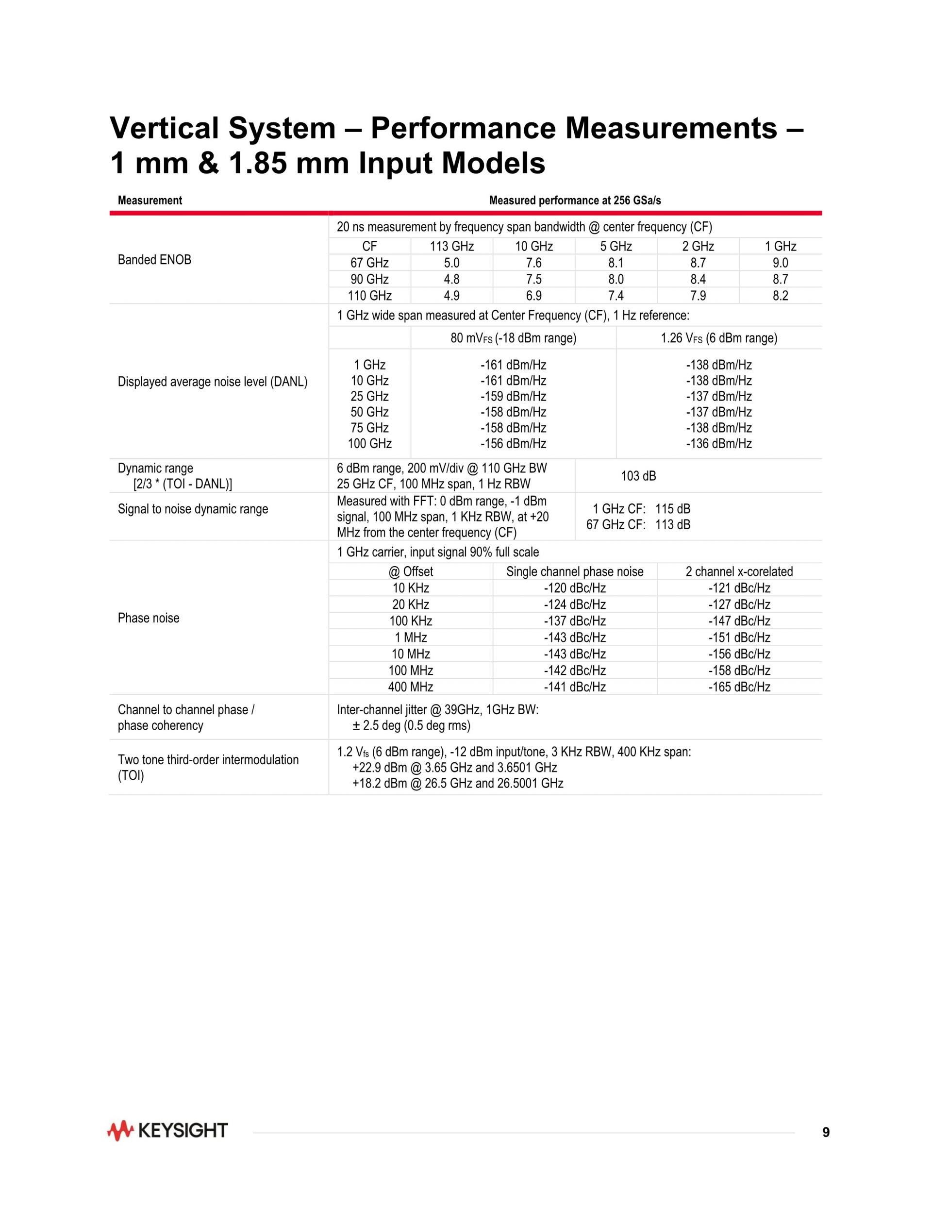 키사이트 KEYSIGHT UXR1002B Infiniium UXR-시리즈 오실로스코프: 100 GHz, 2채널 (가격문의 ...