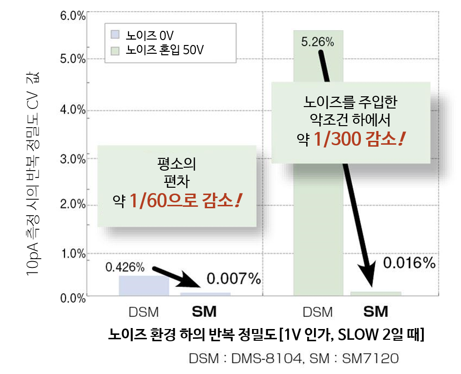 히오키 HIOKI SM7110 초절연계 – 굿맨시스템 (가격문의)