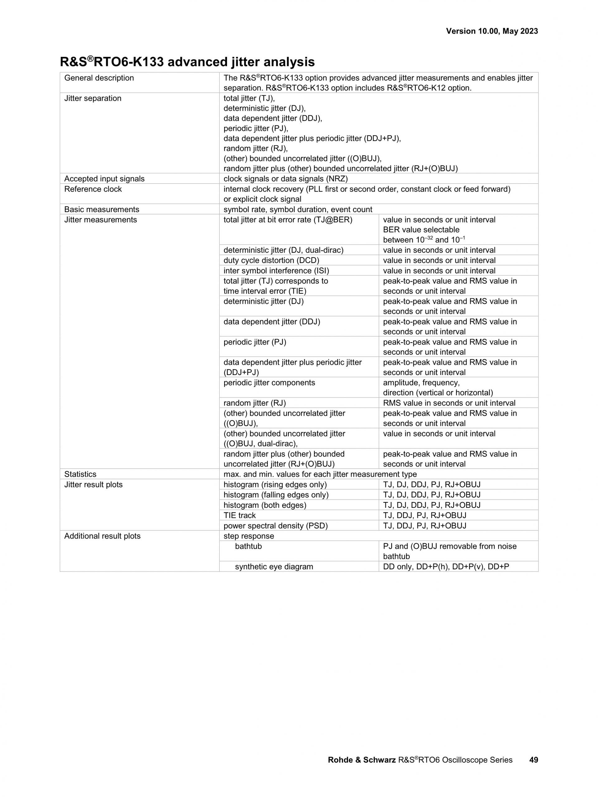 로데슈바르즈 ROHDE & SCHWARZ RTO6 오실로스코프 – 굿맨시스템 (가격문의)
