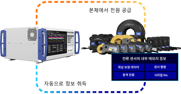 HIOKI 히오키 CT6875A AC/DC 커런트 센서 – 굿맨시스템 (가격문의)