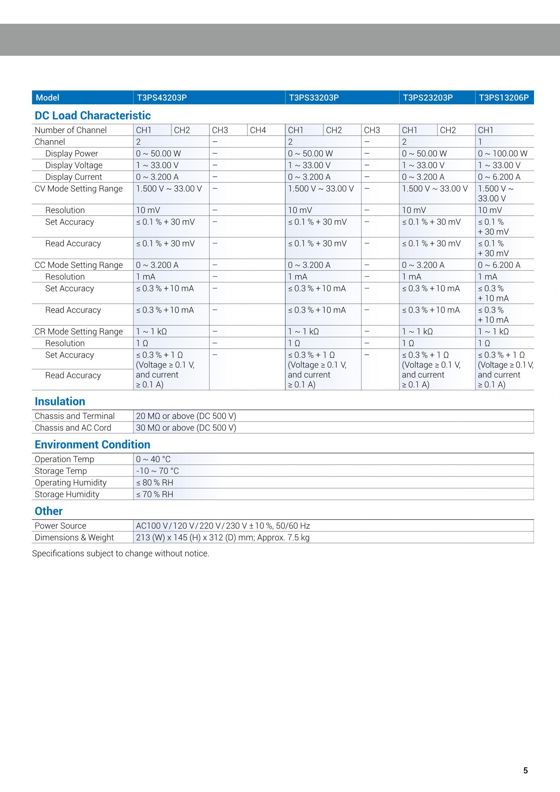 르크로이 LECROY T3PS | 시리즈 파워서플라이(가격문의) T3PS13206 T3PS23203 T3PS33203 T3PS43203 T3PS3000 T3PS36006 T3PS062001P T3PS60251P T3PS40381P 등