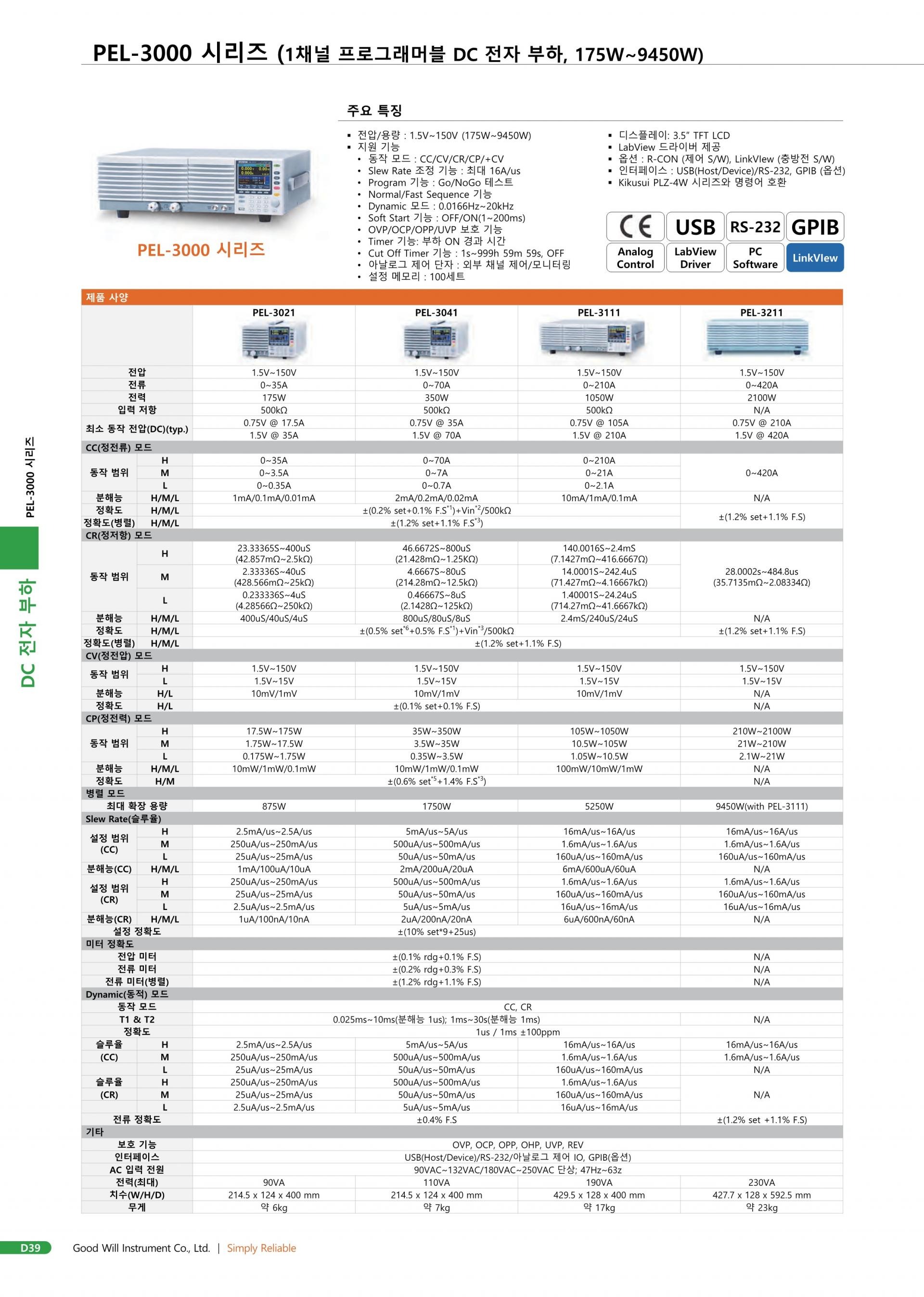 GW INSTEK 굿윌 인스텍 굿윌인스텍 PEL-3000 & PEL-3000H 프로그래머블 벤치탑 DC 전자부하 시리즈 (가격문의)