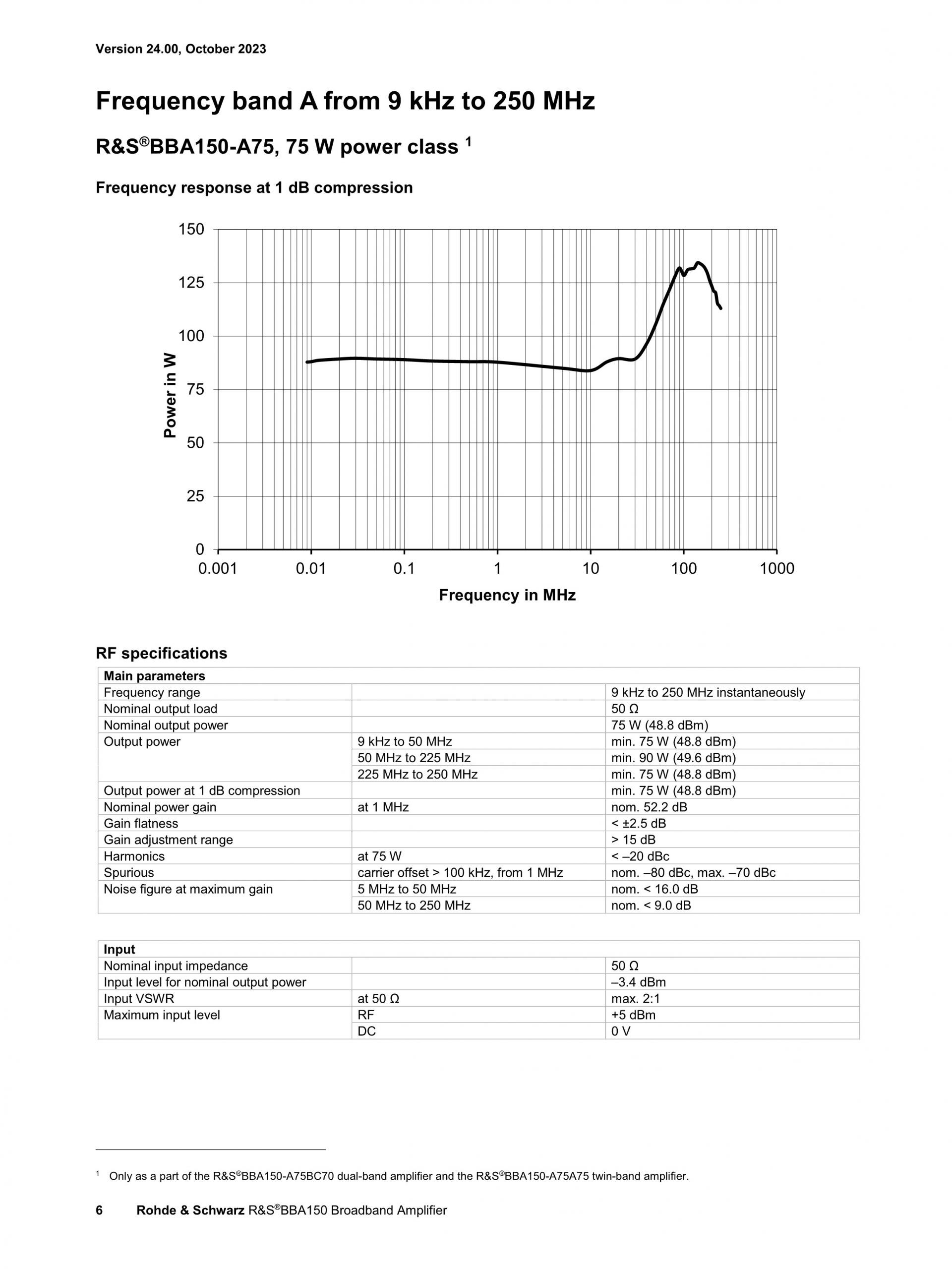 ROHDE & SCHWARZ 로데슈바르츠 로데슈바르즈 BBA150 광대역 증폭기 (가격문의)