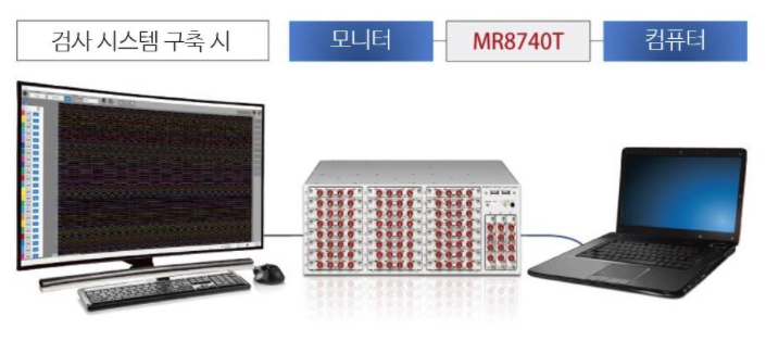 히오키 HIOKI MR8740T 메모리 하이코더 (가격문의)