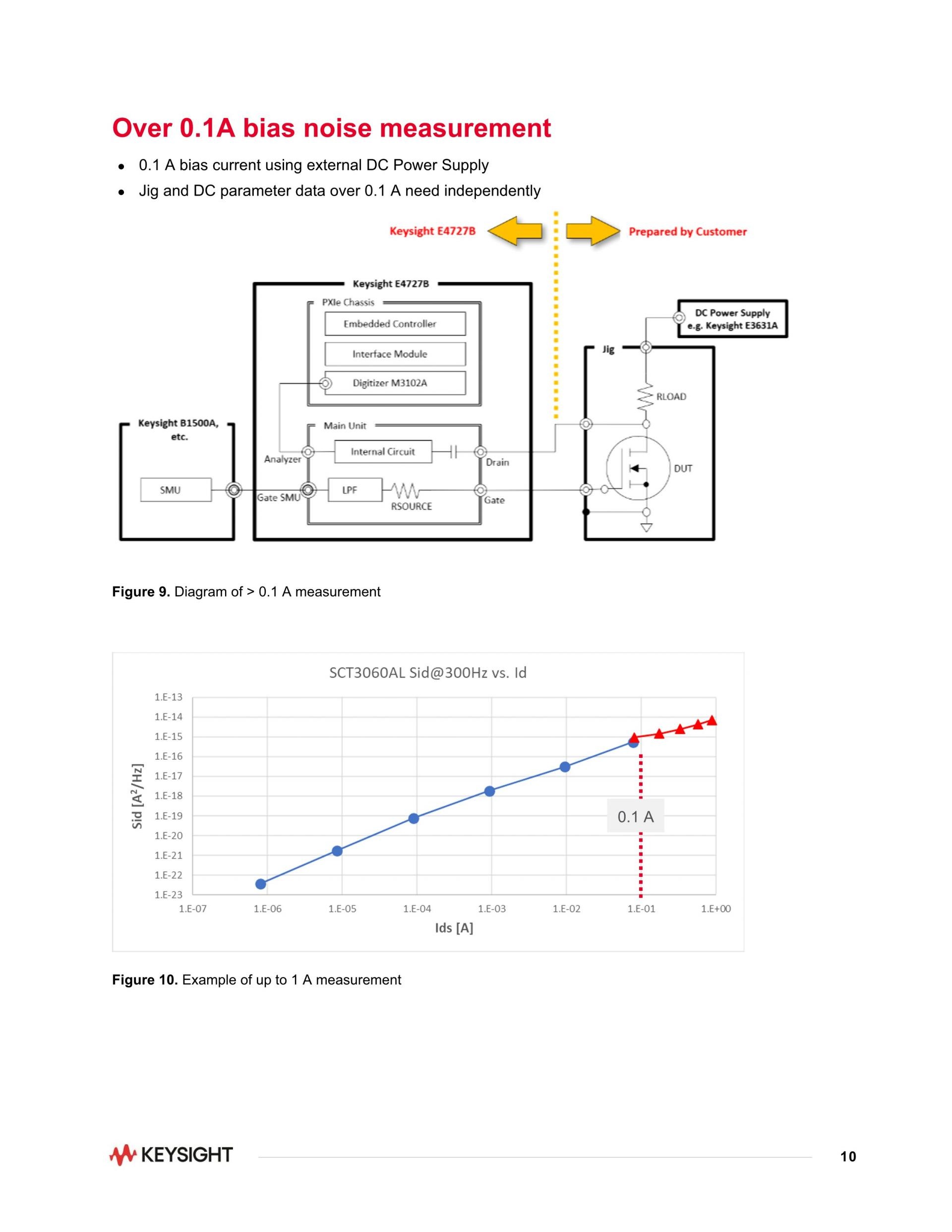 KEYSIGHT 키사이트 E4727B 어드밴스드 저주파 노이즈 분석기 – 굿맨시스템 (가격문의)