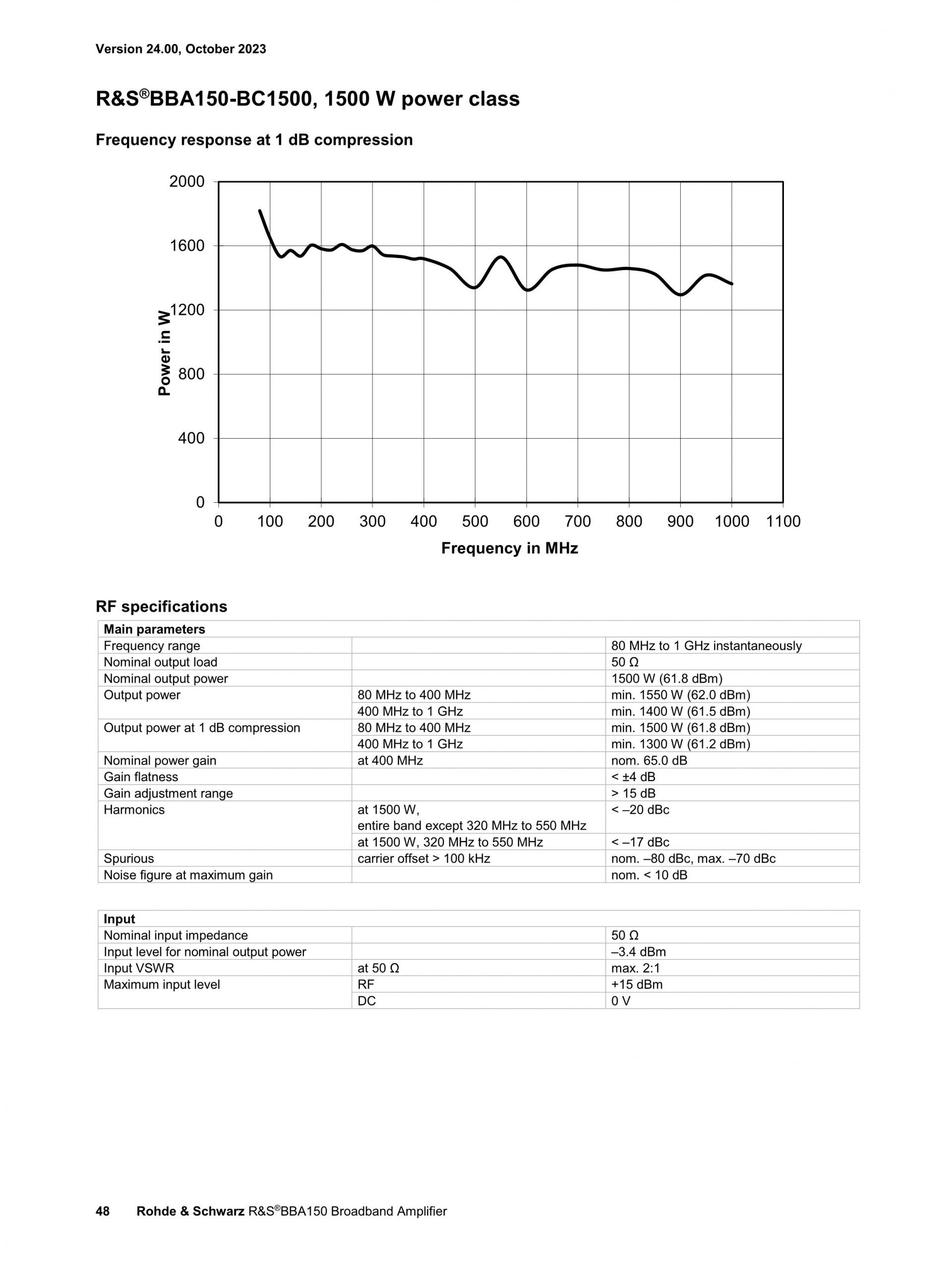 ROHDE & SCHWARZ 로데슈바르츠 로데슈바르즈 BBA150 광대역 증폭기 (가격문의)