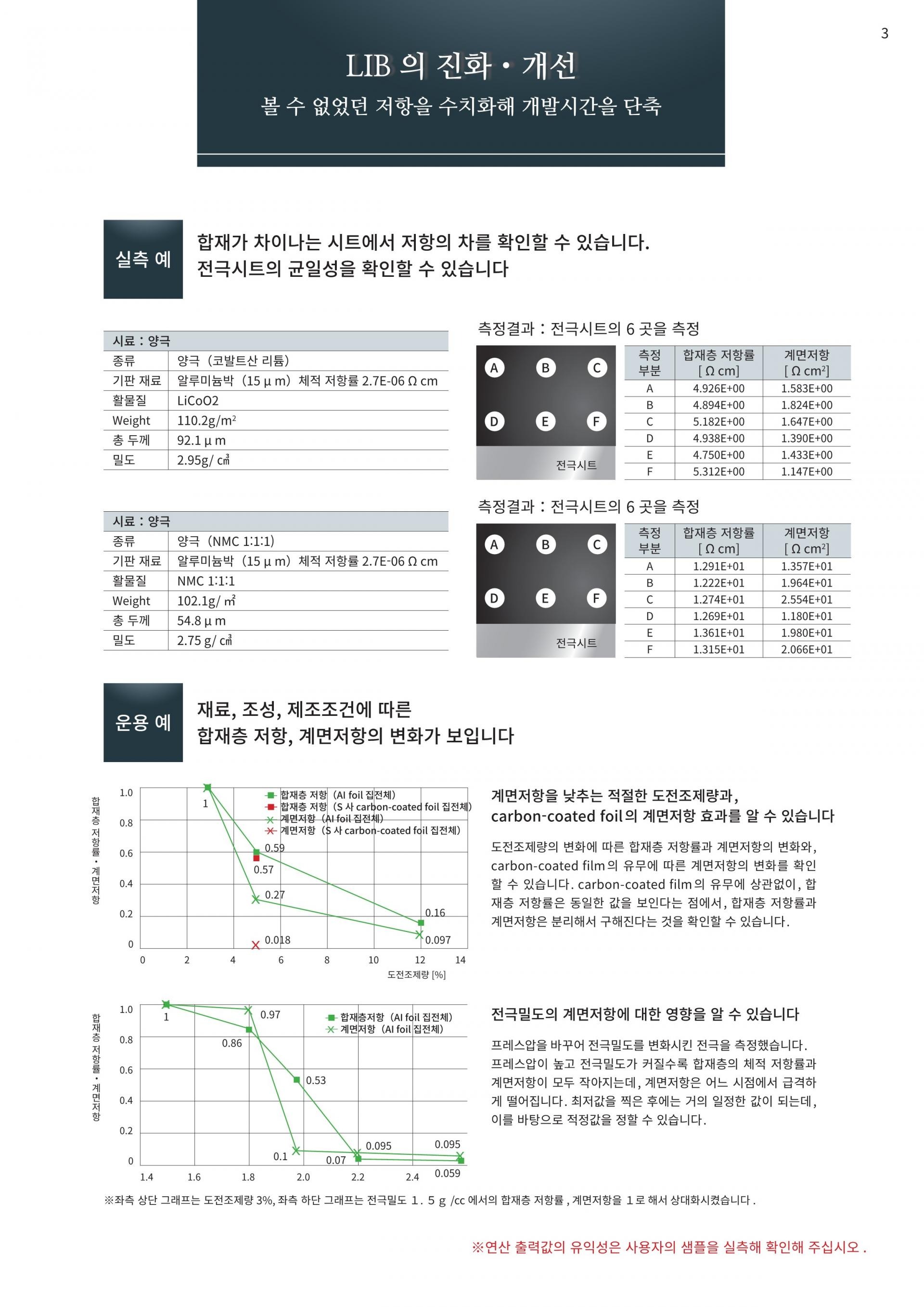 히오키 HIOKI RM2610 전극저항 측정 시스템 – 굿맨시스템 (가격문의)