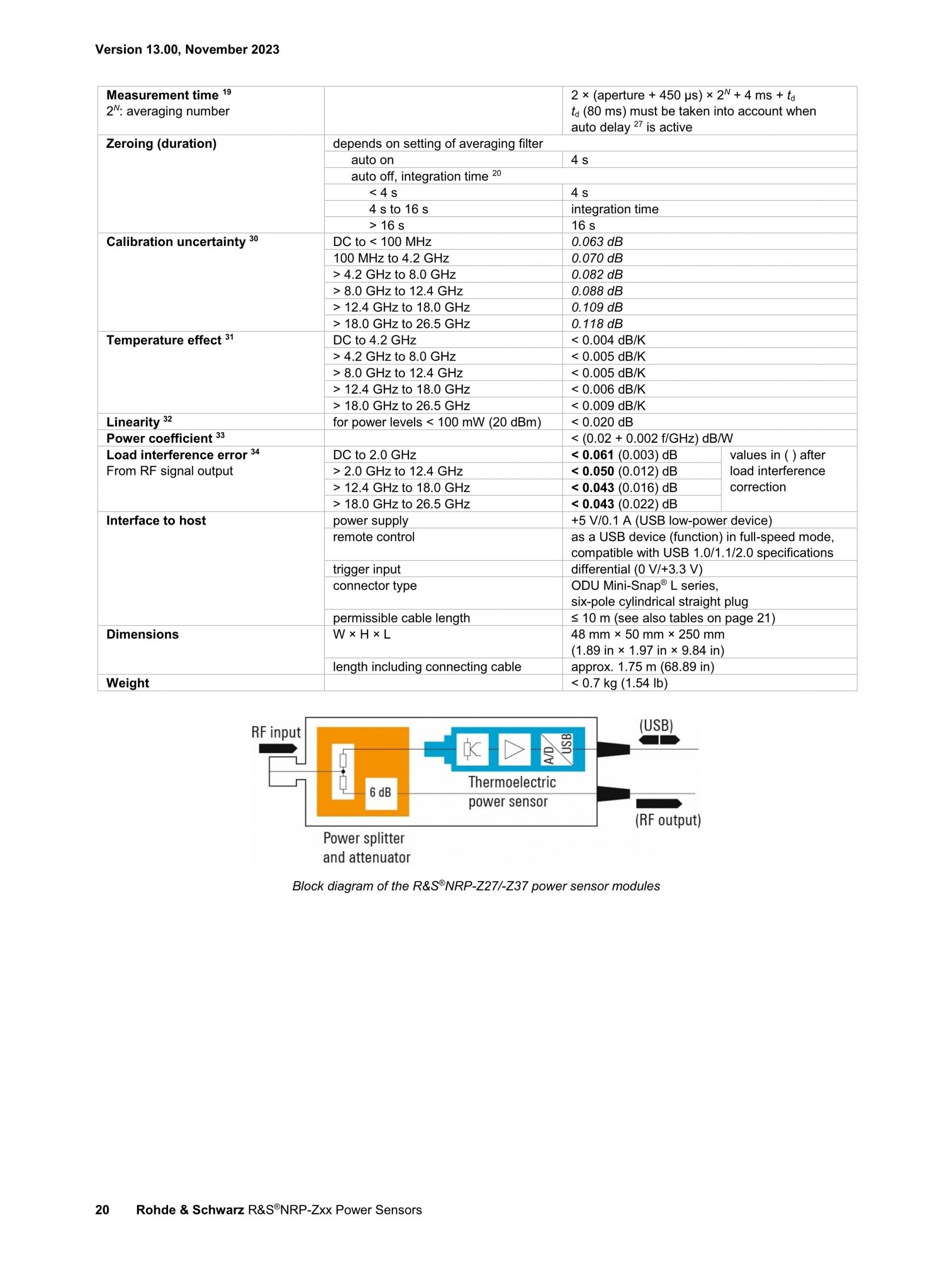 ROHDE & SCHWARZ 로데슈바르츠 로데슈바르즈 NRP-Z 2-path 다이오드 파워 센서 (가격문의) – 굿맨시스템