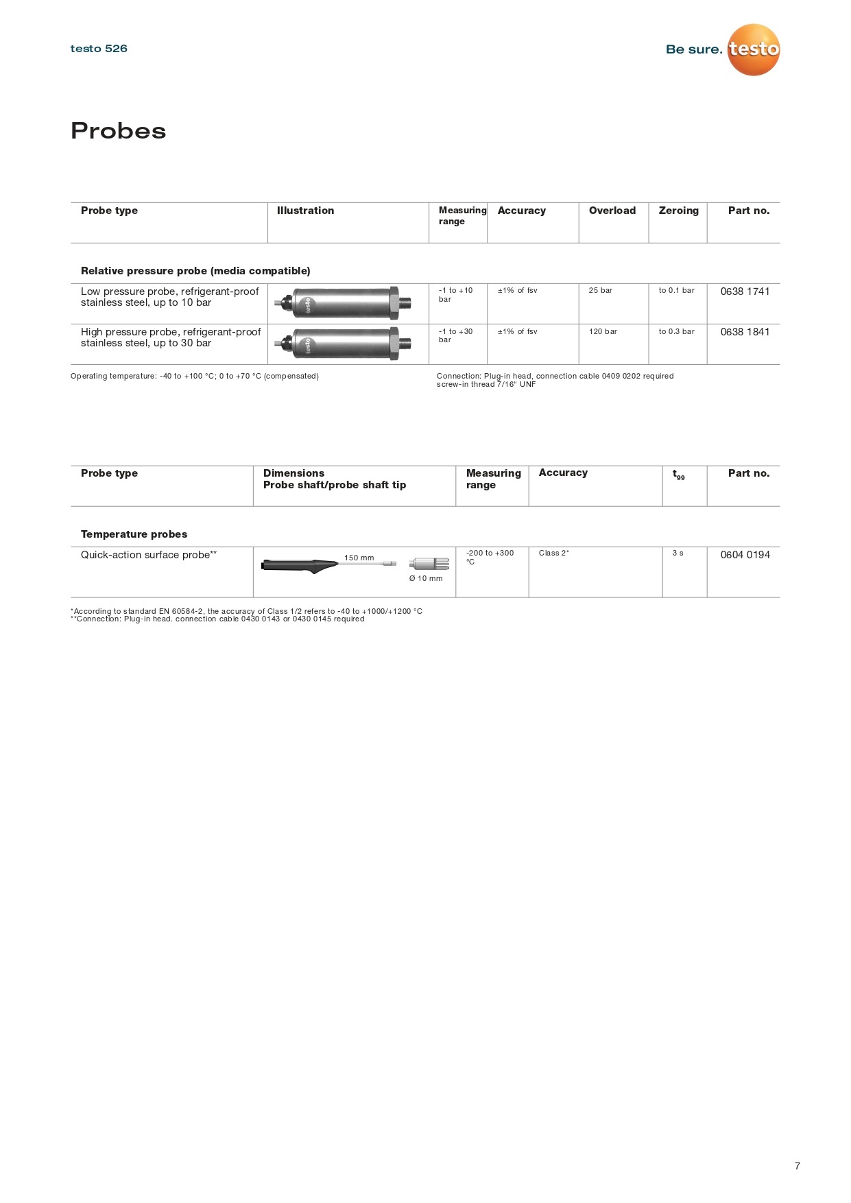 테스토 TESTO 526-2 압력계 ( 0560 5281 ) (가격문의)