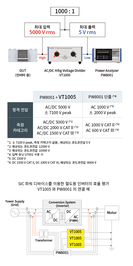 HIOKI 히오키 PW8001 파워 아날라이저 (가격문의)