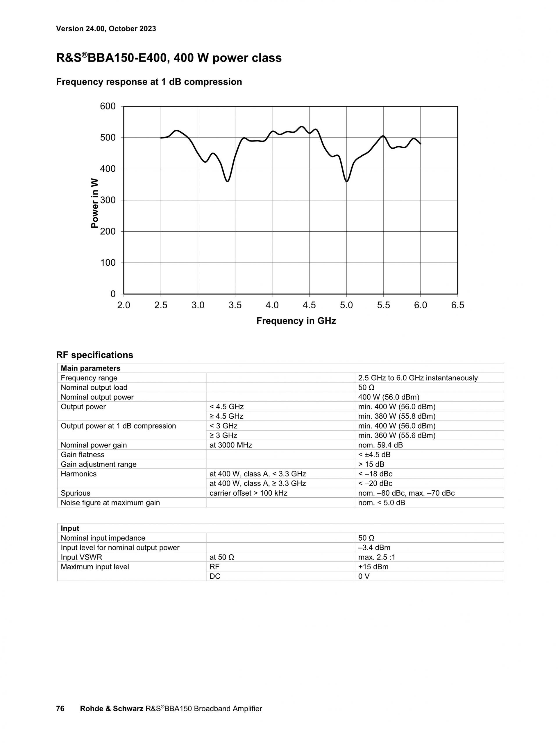 ROHDE & SCHWARZ 로데슈바르츠 로데슈바르즈 BBA150 광대역 증폭기 (가격문의)