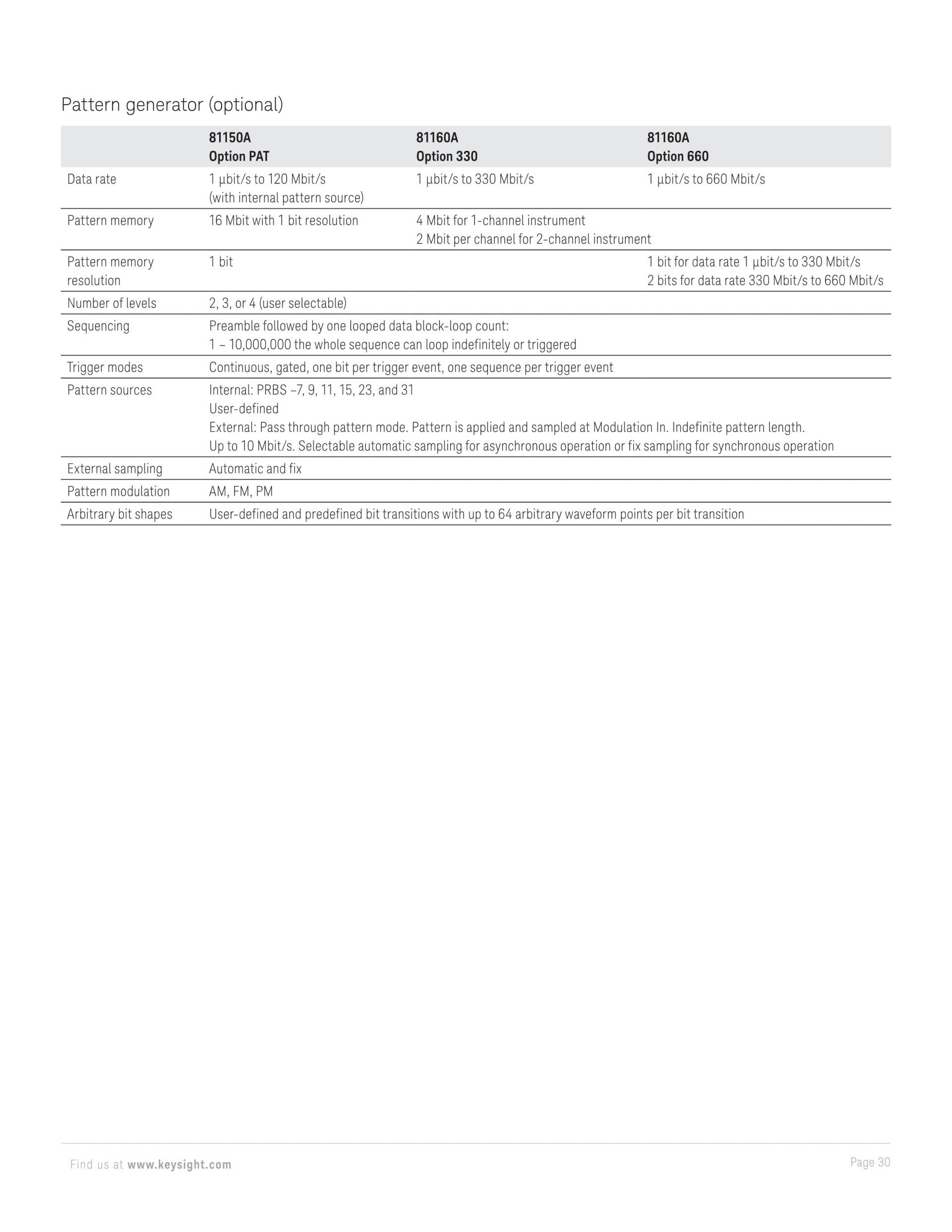 KEYSIGHT 키사이트 81150A | 펄스 함수 임의 노이즈 발생기 (가격문의)