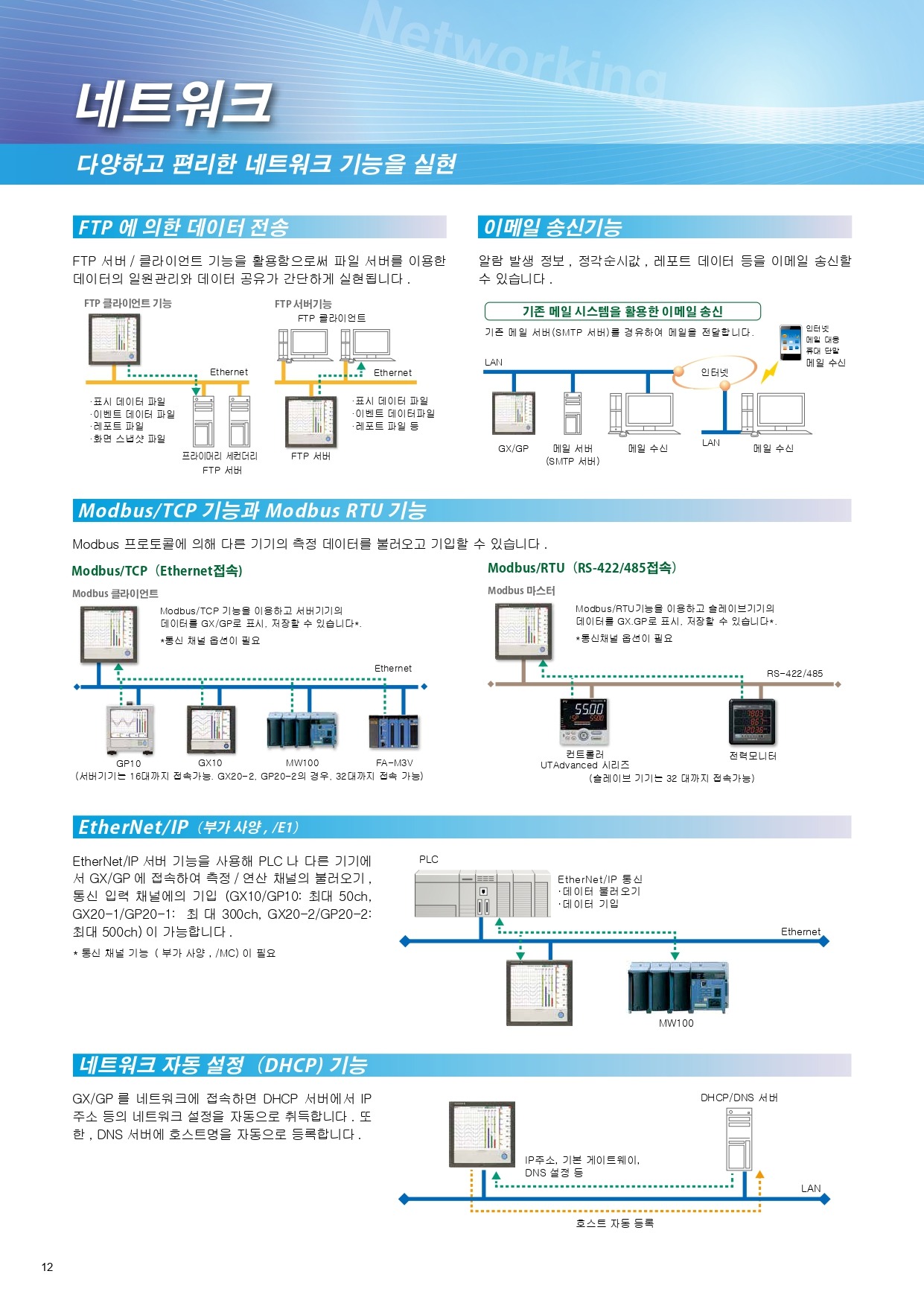YOKOGAWA 요꼬가와 GP10 – SmartDAC+ GP시리즈 (Max.100ch) (가격문의)