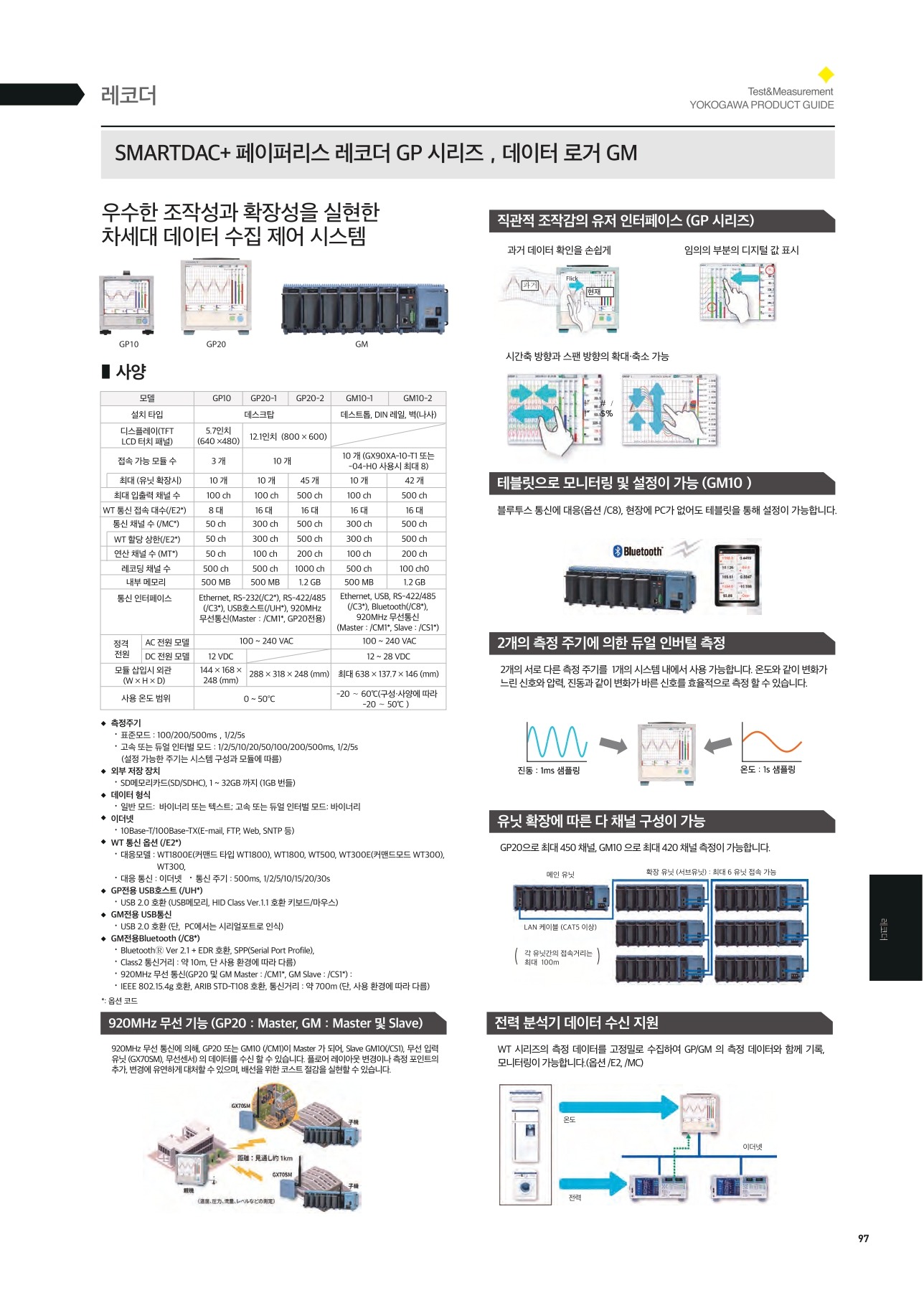 YOKOGAWA 요꼬가와 GP10 – SmartDAC+ GP시리즈 (Max.100ch) ()
