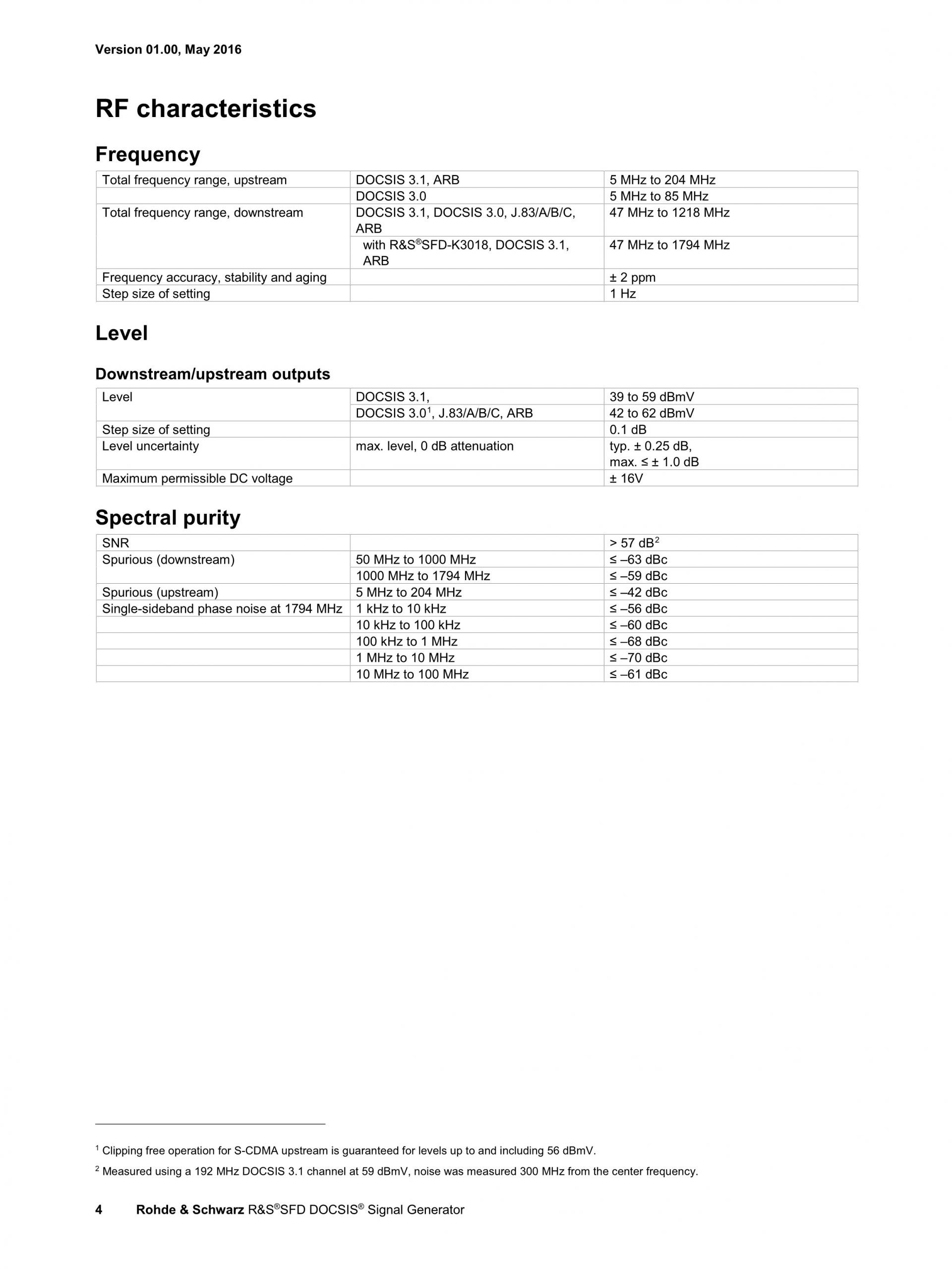 ROHDE & SCHWARZ 로데슈바르츠 로데슈바르즈 SFD DOCSIS 신호 발생기 (가격문의)