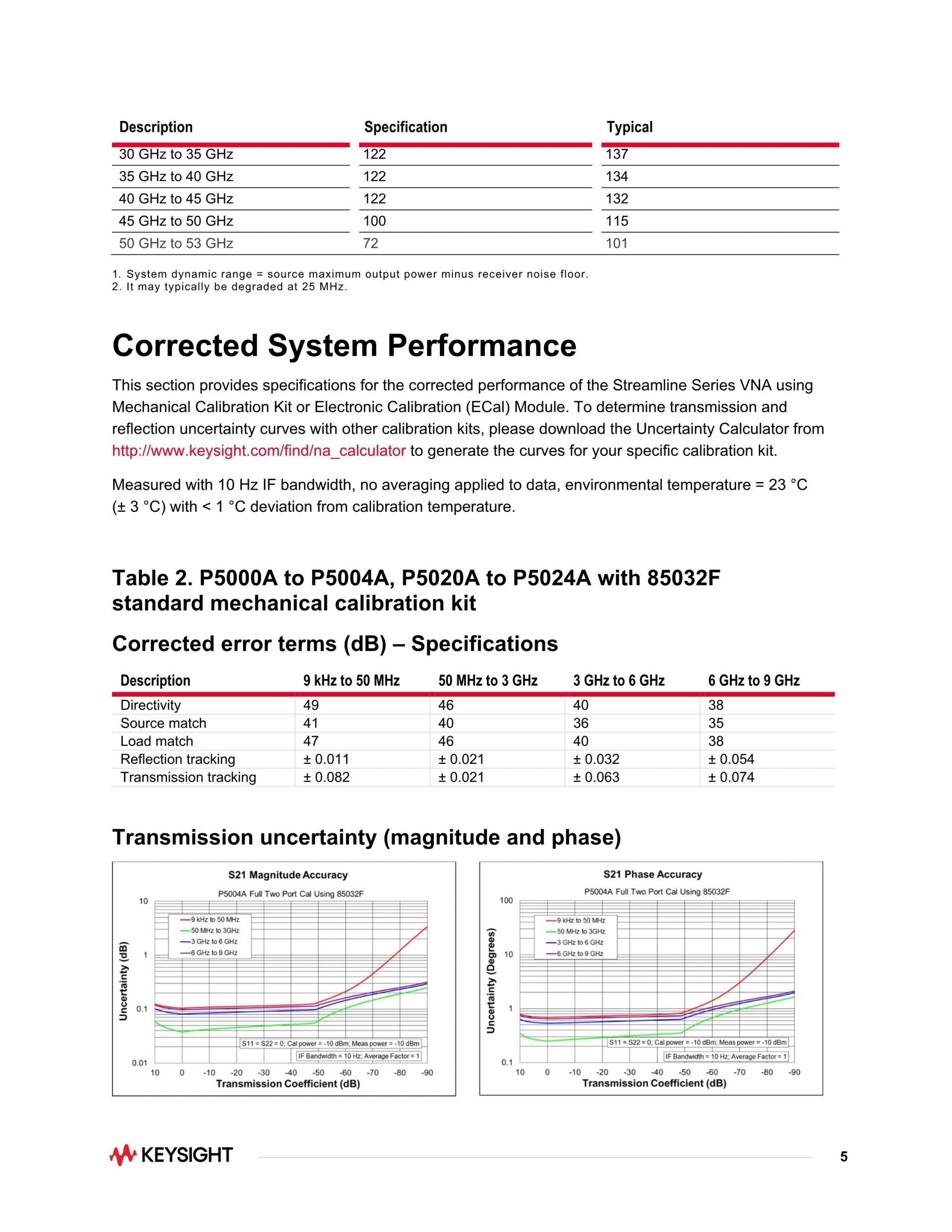 KEYSIGHT 키사이트 P5024A Streamline USB 벡터 네트워크 분석기, 20 GHz