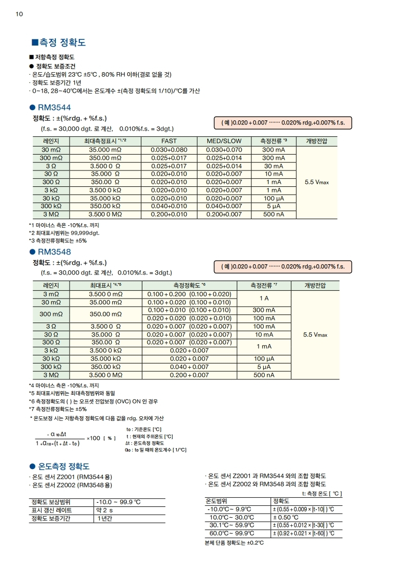 HIOKI 히오키 RM3548 저항계 (가격문의) – 굿맨시스템