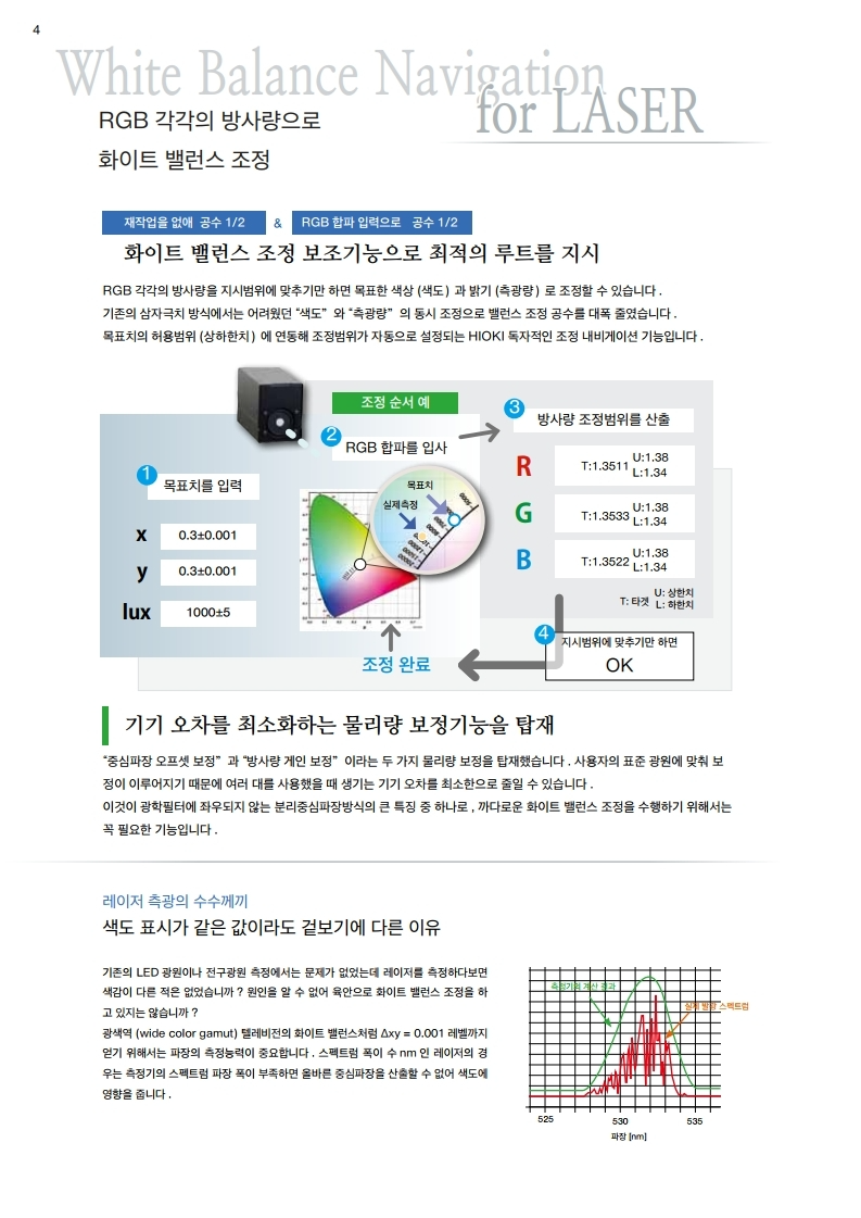 히오키 HIOKI TM6102 – RGB 레이저 측정기 (가격문의)