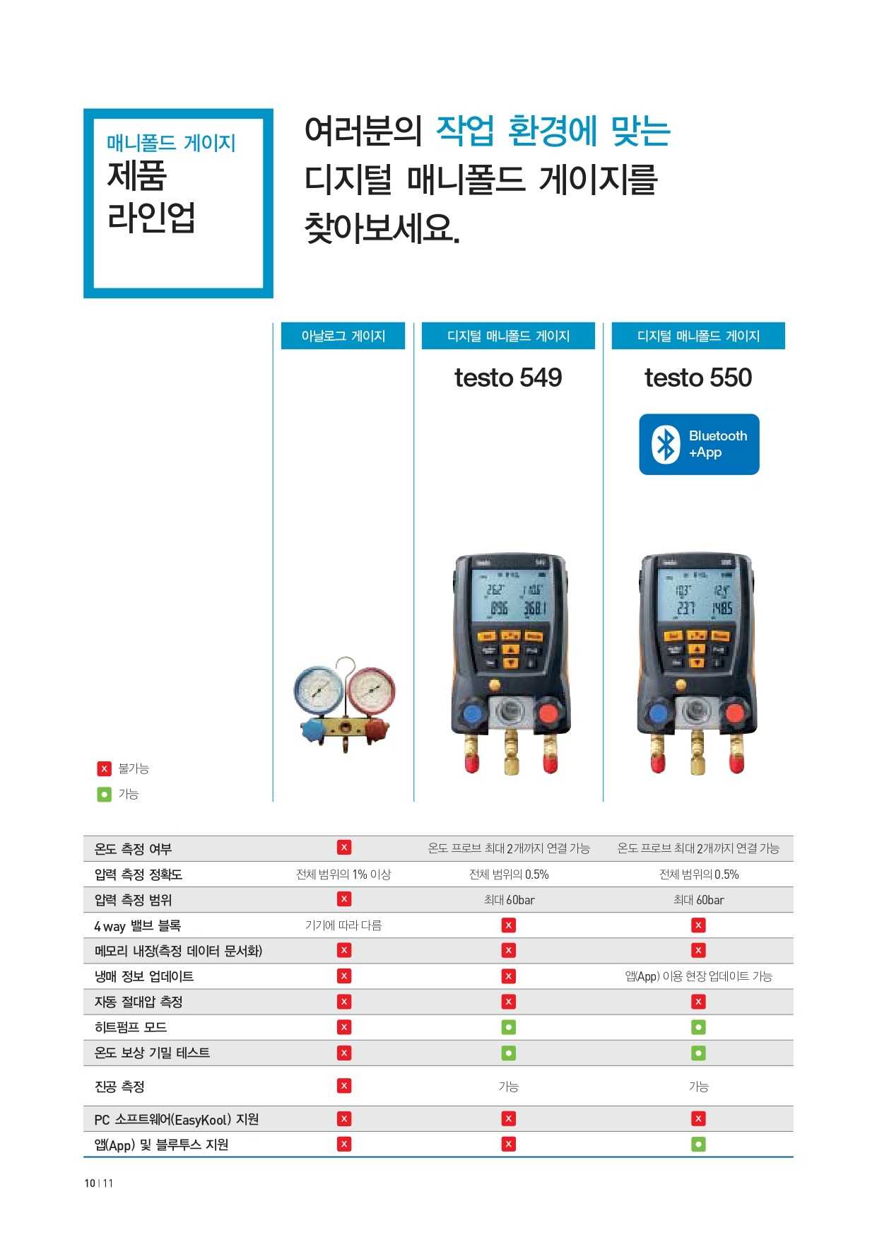 테스토 TESTO 570-1 디지털 매니폴드 게이지 ( 0563 5701 ) (가격문의) goodmansystem