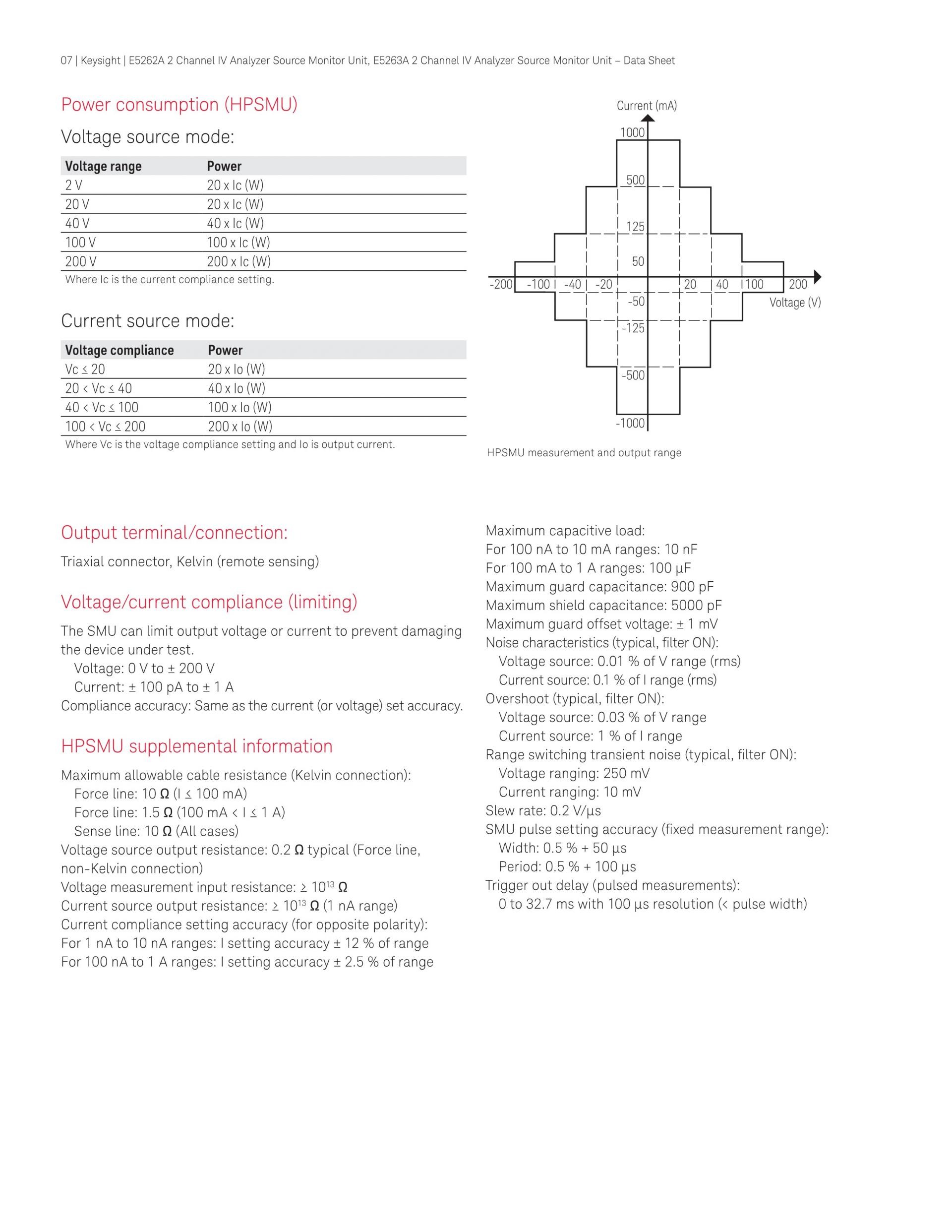 키사이트 KEYSIGHT E5262A 2 채널 IV 분석기 / 소스 모니터 유닛(두 개의 중간 전력 SMU) (가격문의)