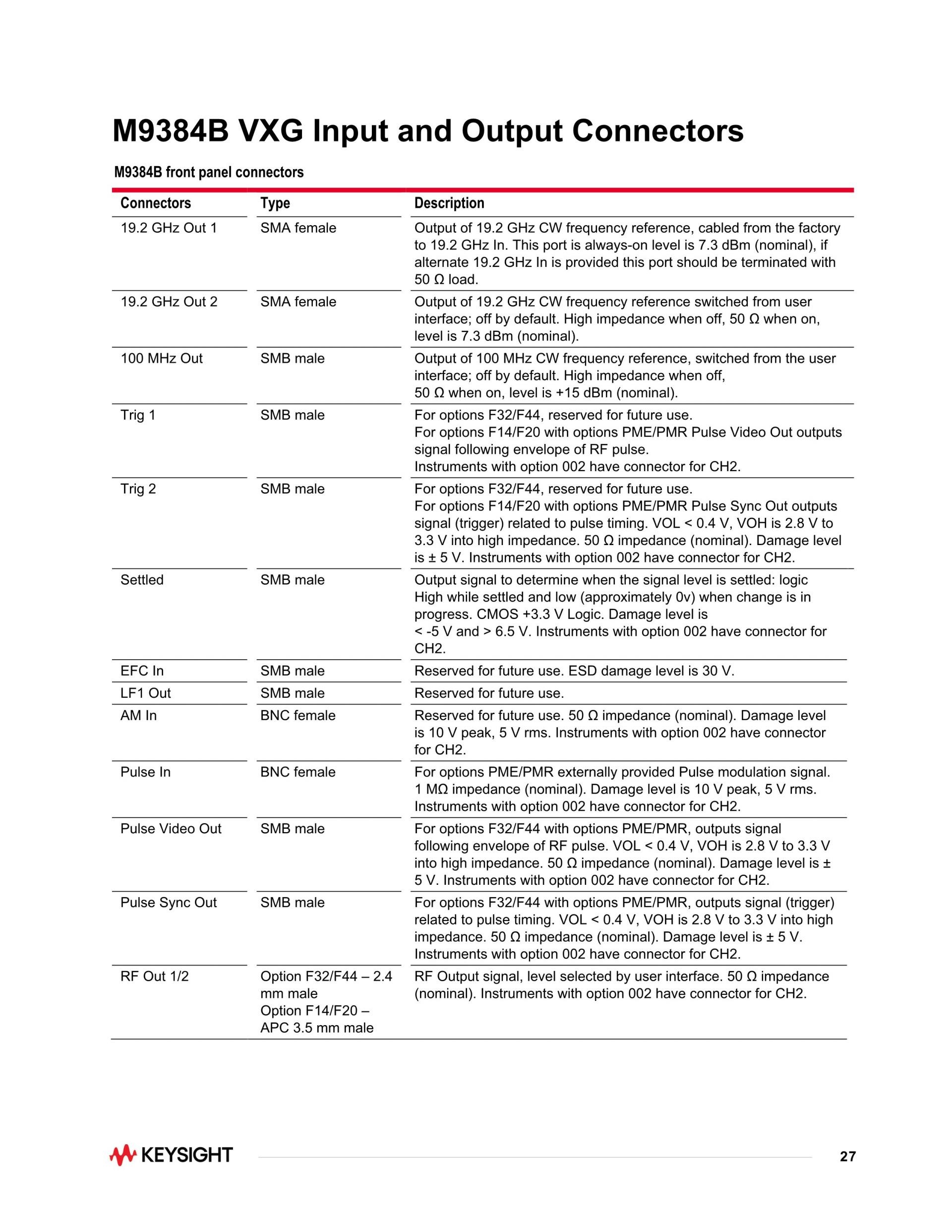 키사이트 KEYSIGHT M9383B VXG-m 마이크로파 신호 발생기 – 굿맨시스템 (가격문의)