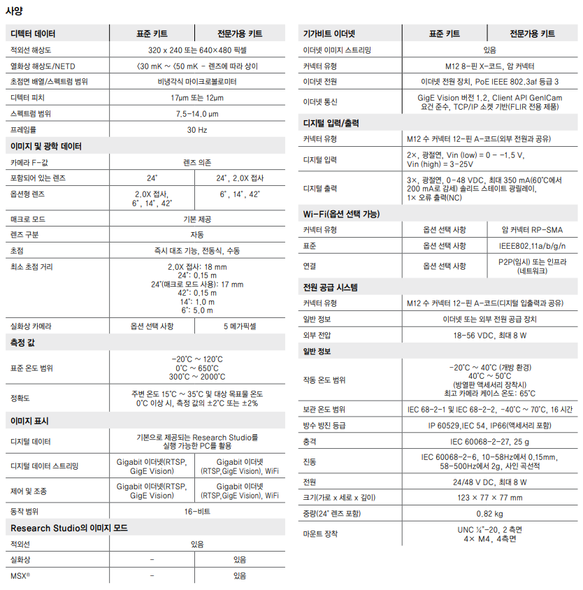 플리어 FLIR A700 연구개발용 열화상카메라 – 굿맨시스템 (가격문의)