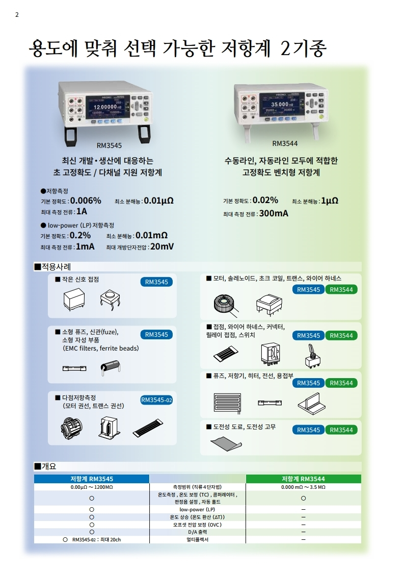 히오키 HIOKI RM3545 저항계 (가격문의)