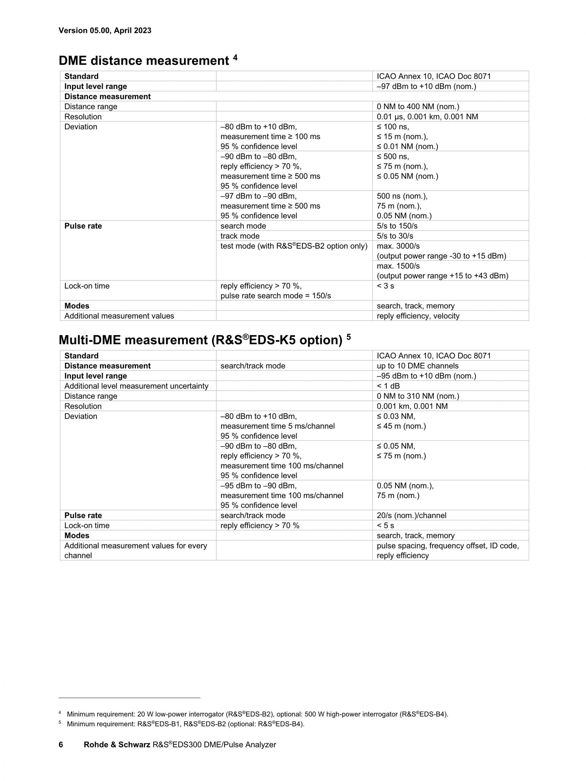 ROHDE & SCHWARZ 로데슈바르츠 로데슈바르즈 EDS300 DME/펄스 분석기 (가격문의)