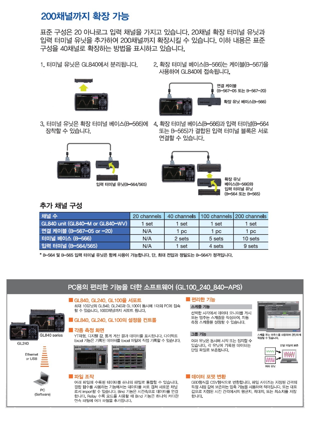 그라프텍 GRAPHTEC GL840WV 고정밀 데이터 로거 (Max.200ch) – 굿맨시스템 (가격문의)