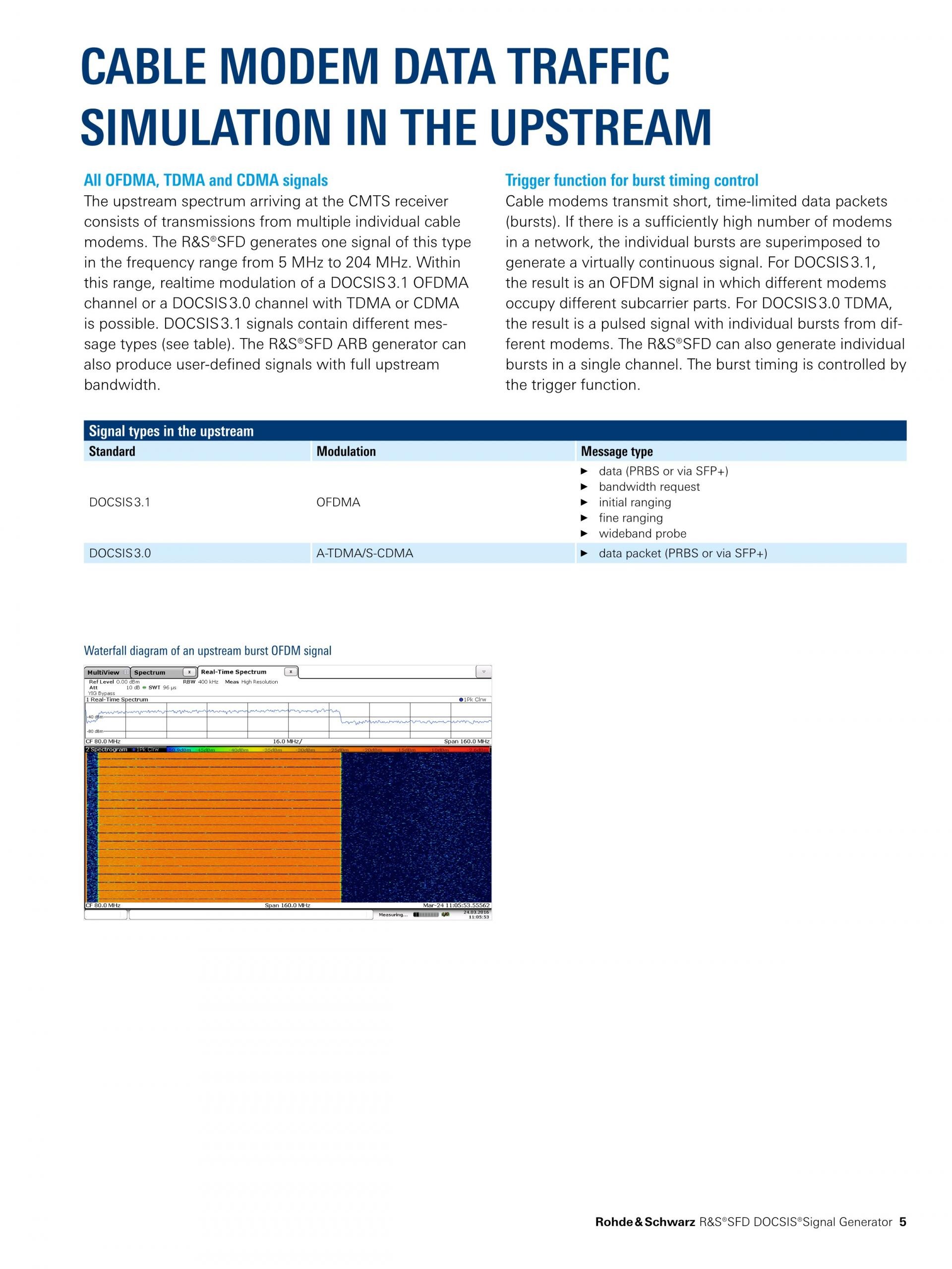 ROHDE & SCHWARZ 로데슈바르츠 로데슈바르즈 SFD DOCSIS 신호 발생기 (가격문의)