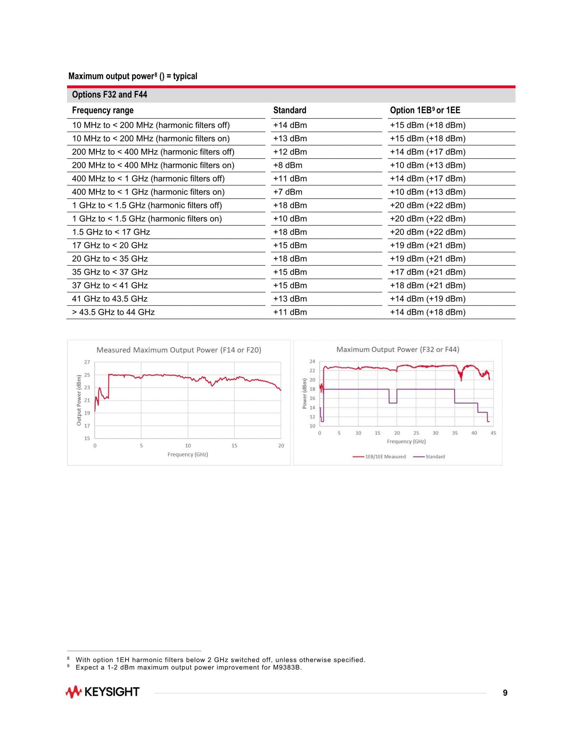 키사이트 KEYSIGHT M9383B VXG-m 마이크로파 신호 발생기 – 굿맨시스템 (가격문의)