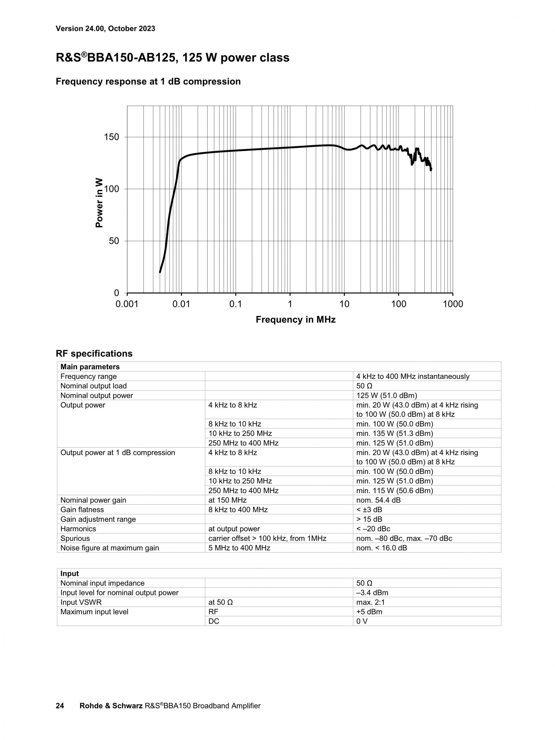 ROHDE & SCHWARZ 로데슈바르츠 로데슈바르즈 BBA150 광대역 증폭기 (가격문의)